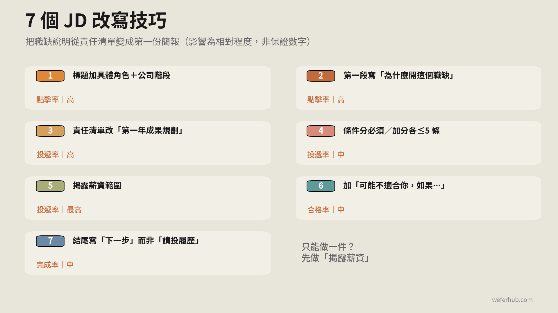 7 個 JD 改寫技巧總覽