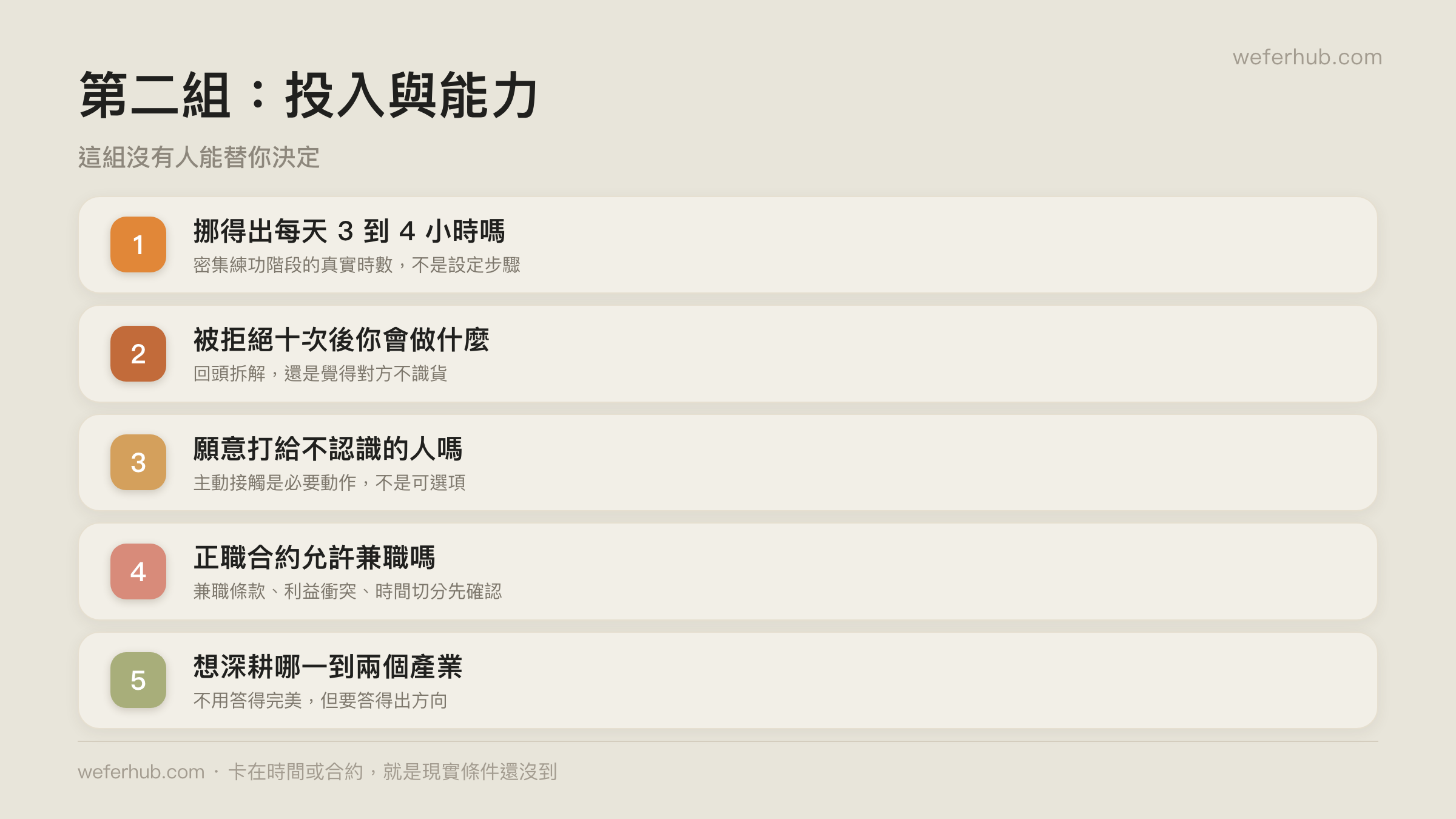 申請前先問自己的五個投入問題
