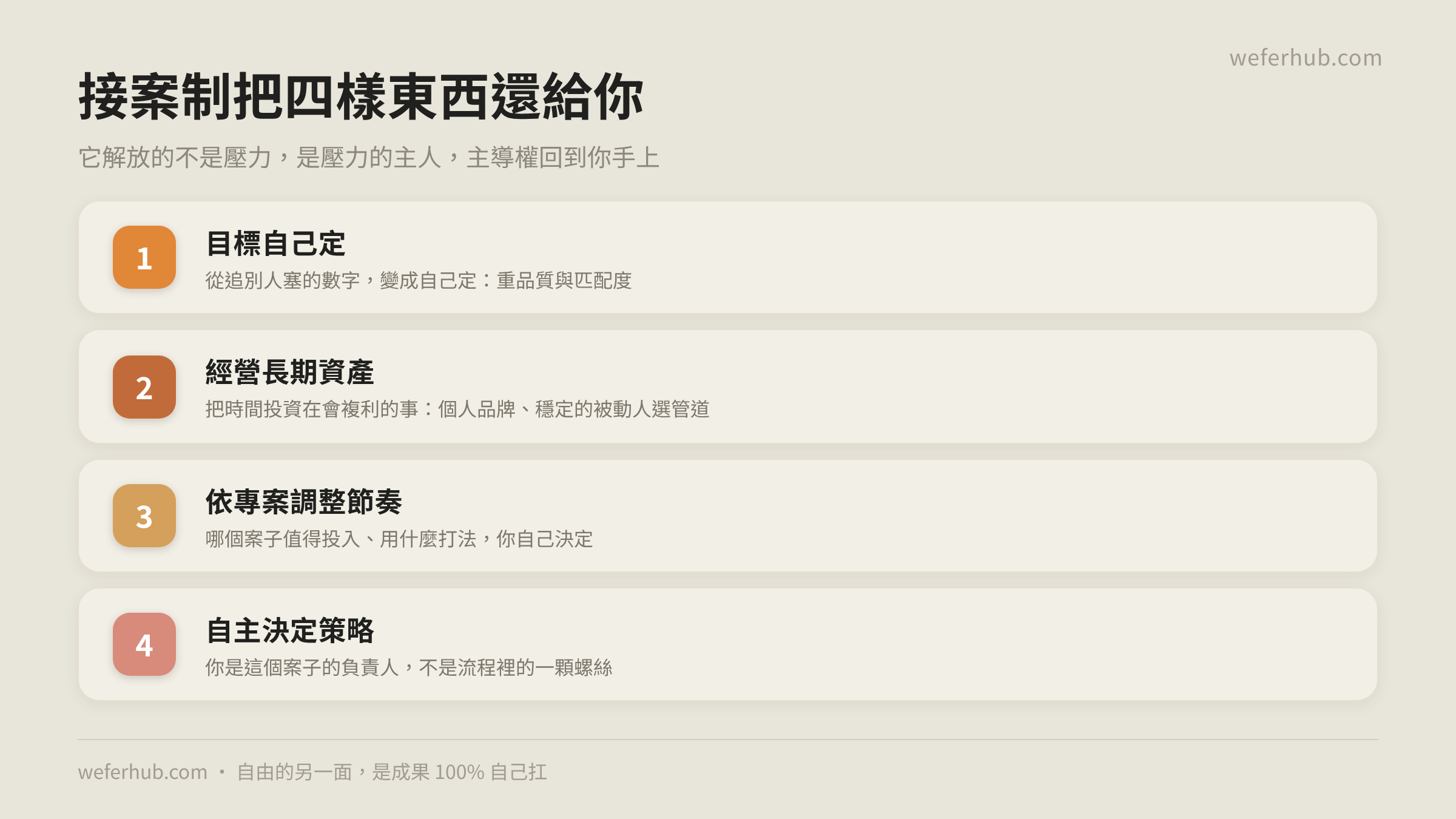 接案制度帶來的四種解放