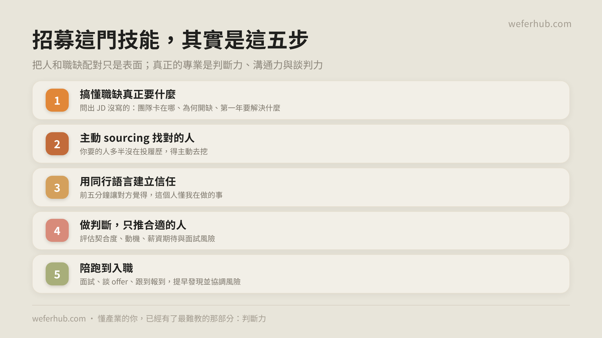 招募這門技能,其實是這五步