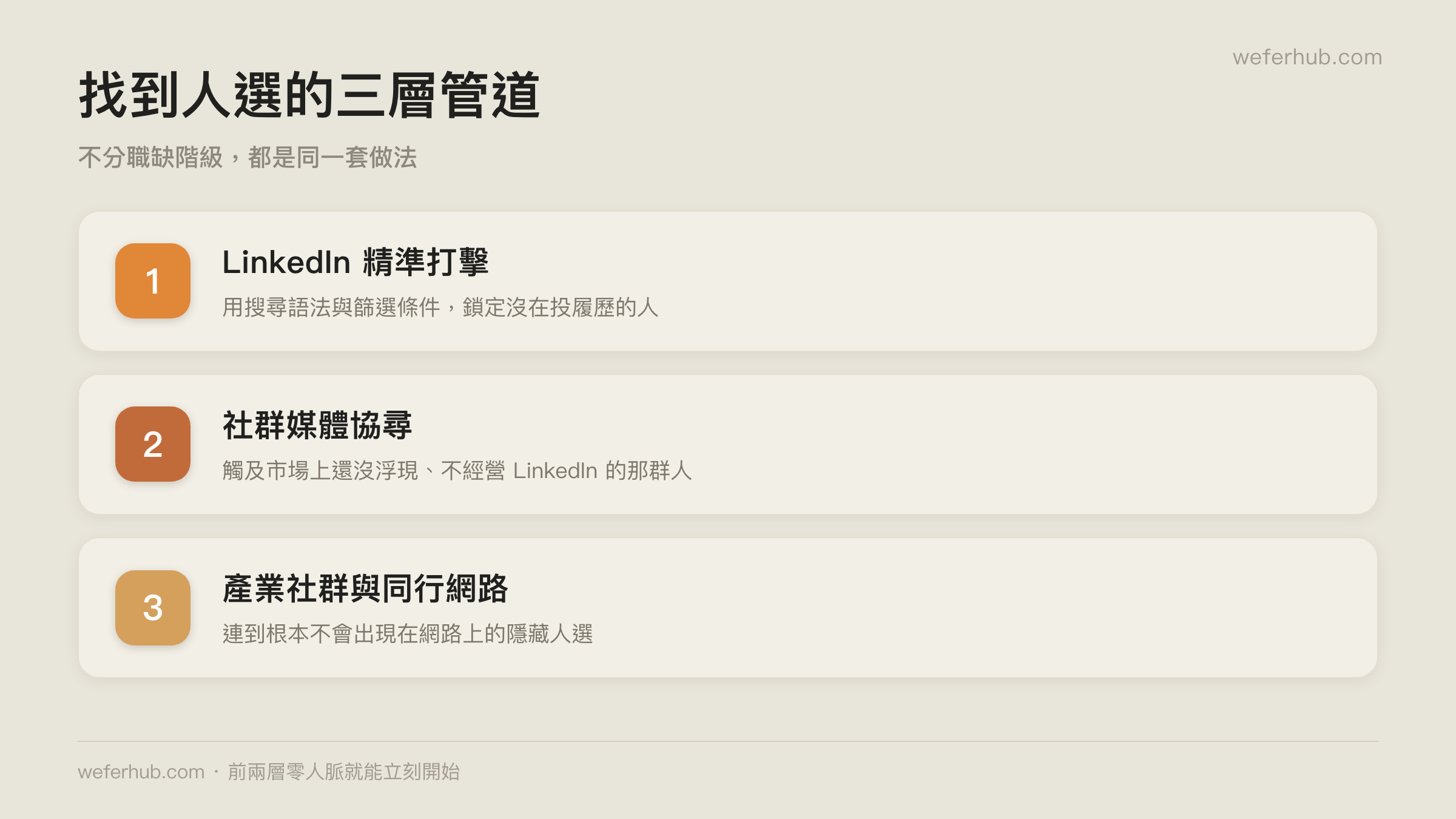 Freelance Recruiter 找人選的三層管道