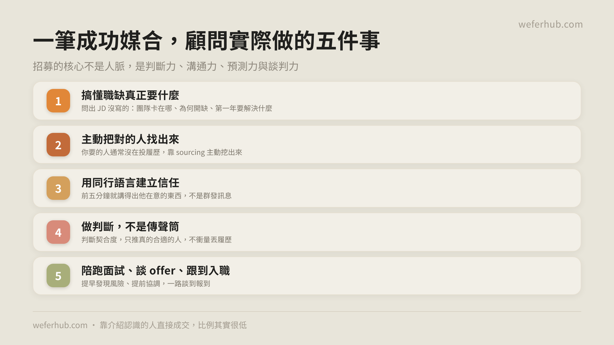 一筆成功媒合,顧問實際做的五件事