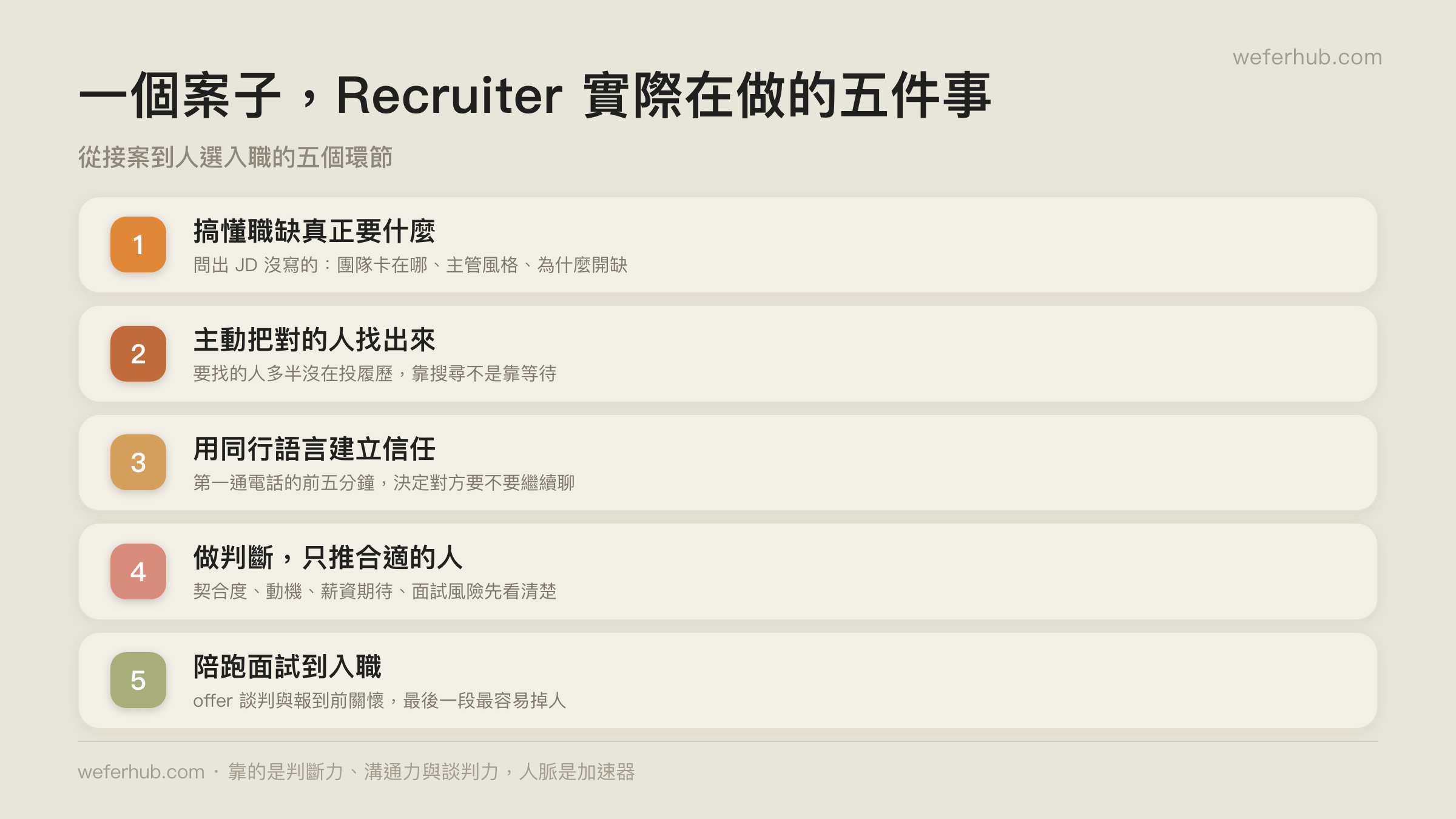 Freelance Recruiter 一個案子的五個工作環節