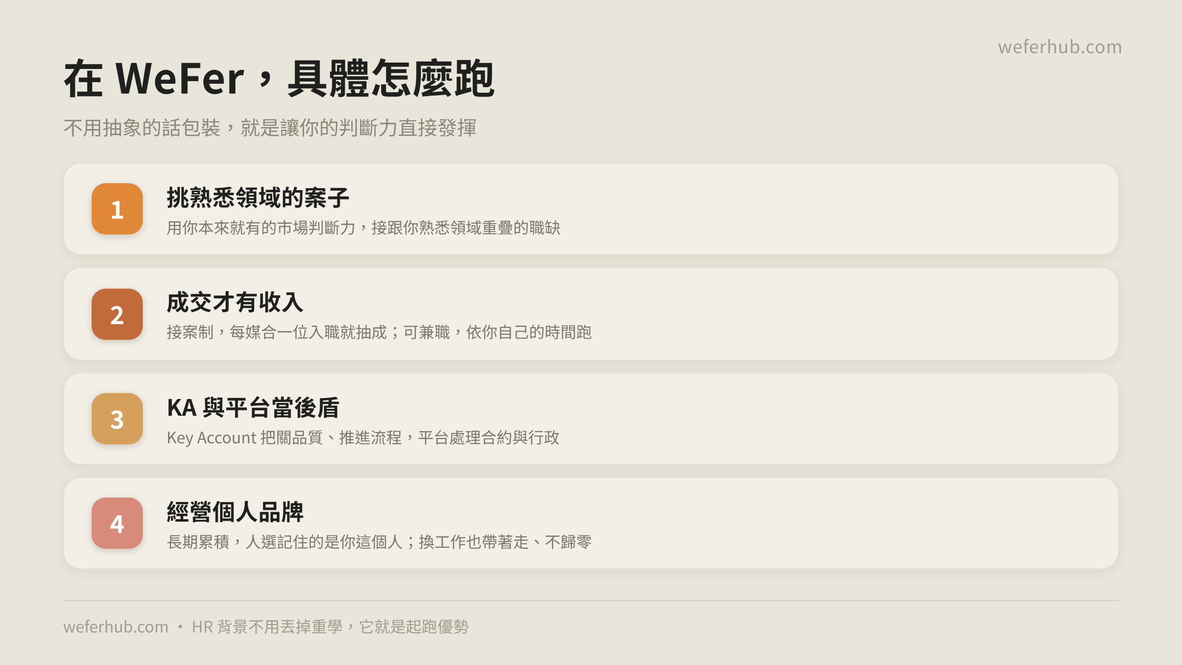 在 WeFer 具體怎麼跑