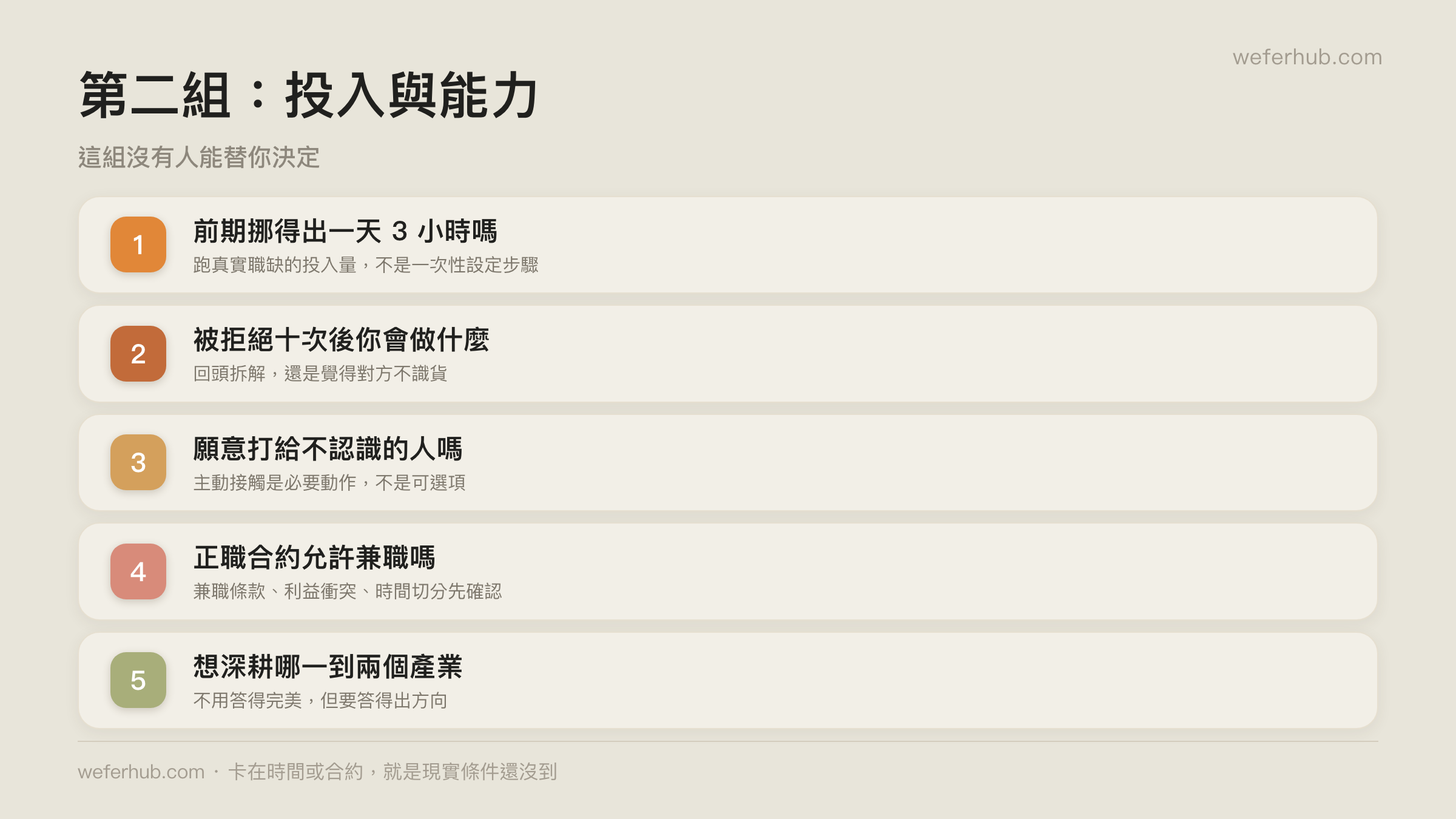 申請前先問自己的五個投入問題