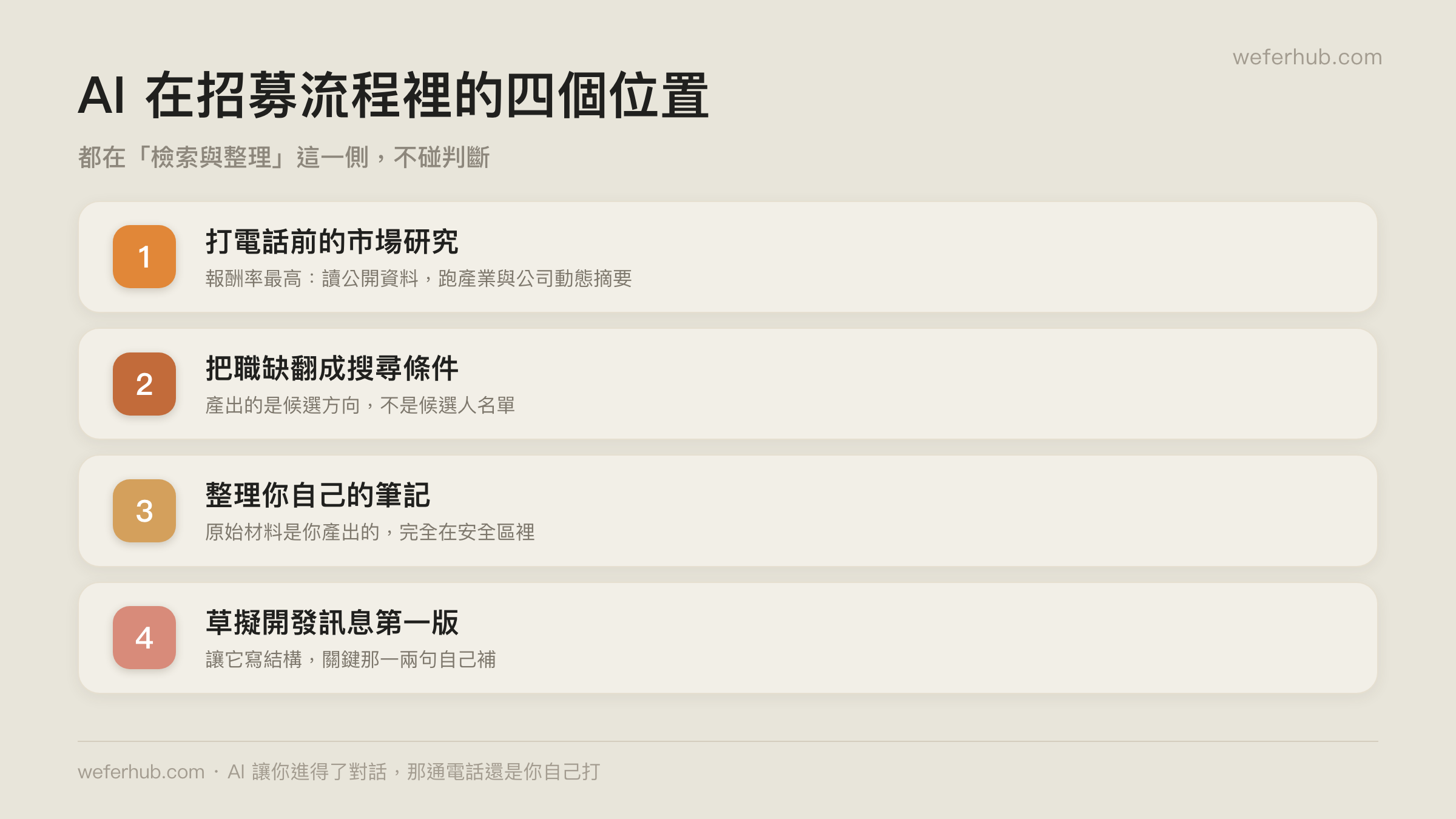 AI 在招募流程裡的四個位置