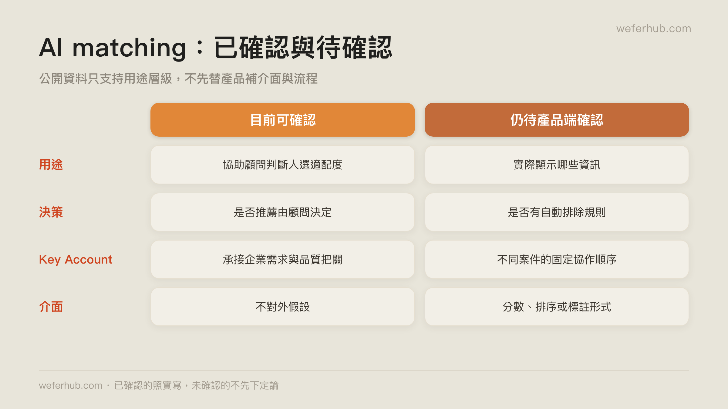 AI 與人的分工