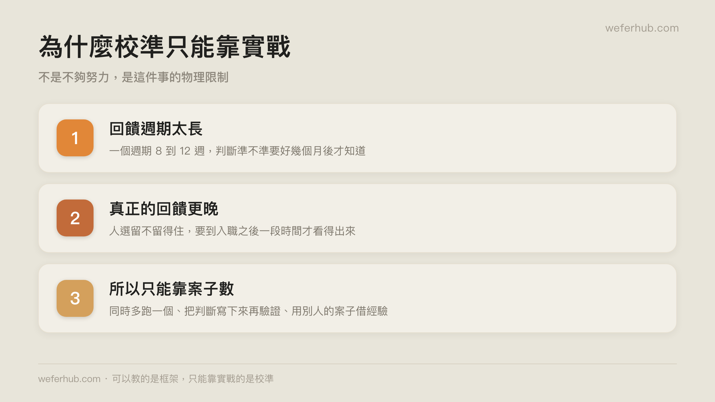 為什麼校準只能靠實戰