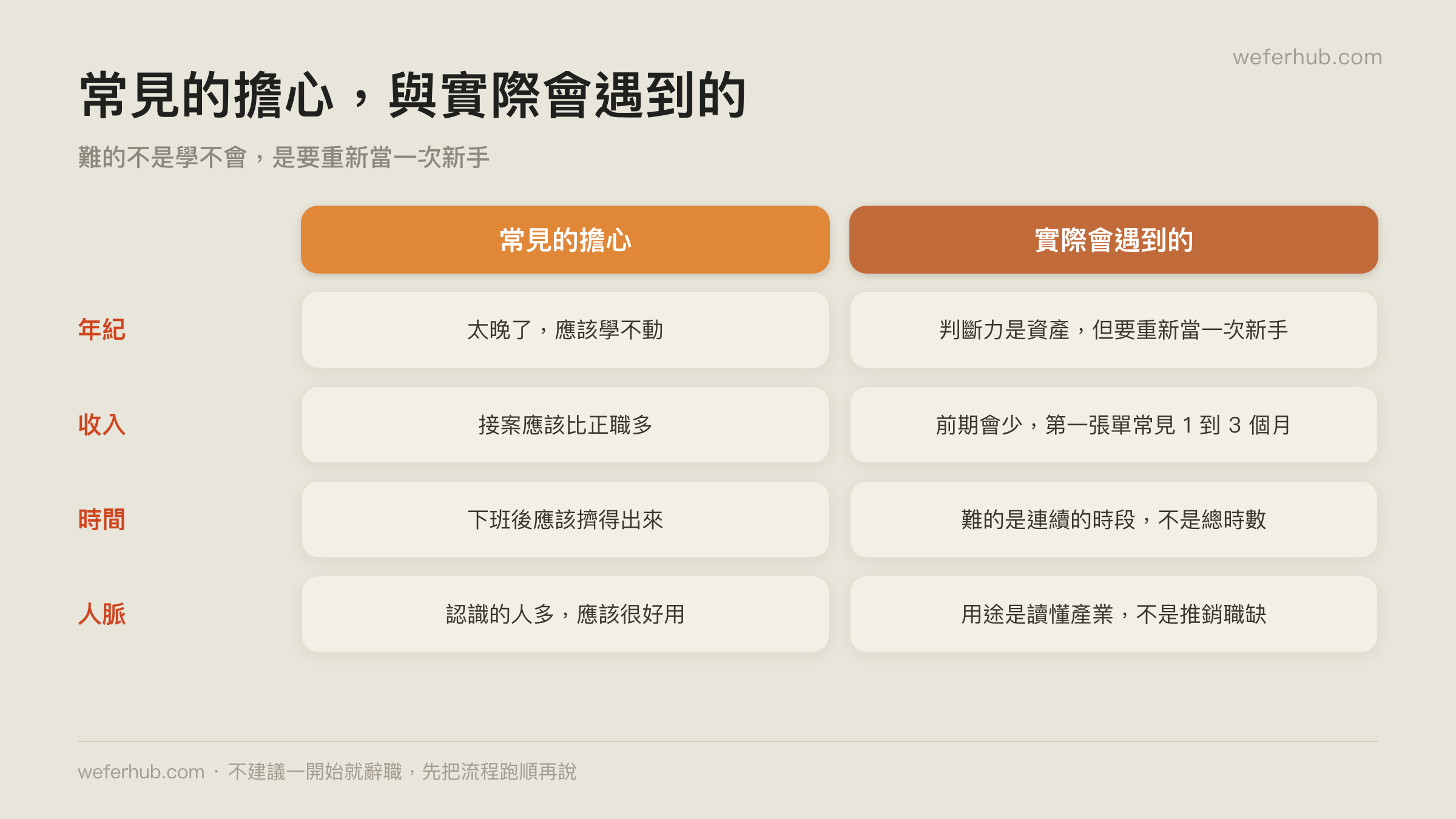 常見的擔心,與實際會遇到的情況