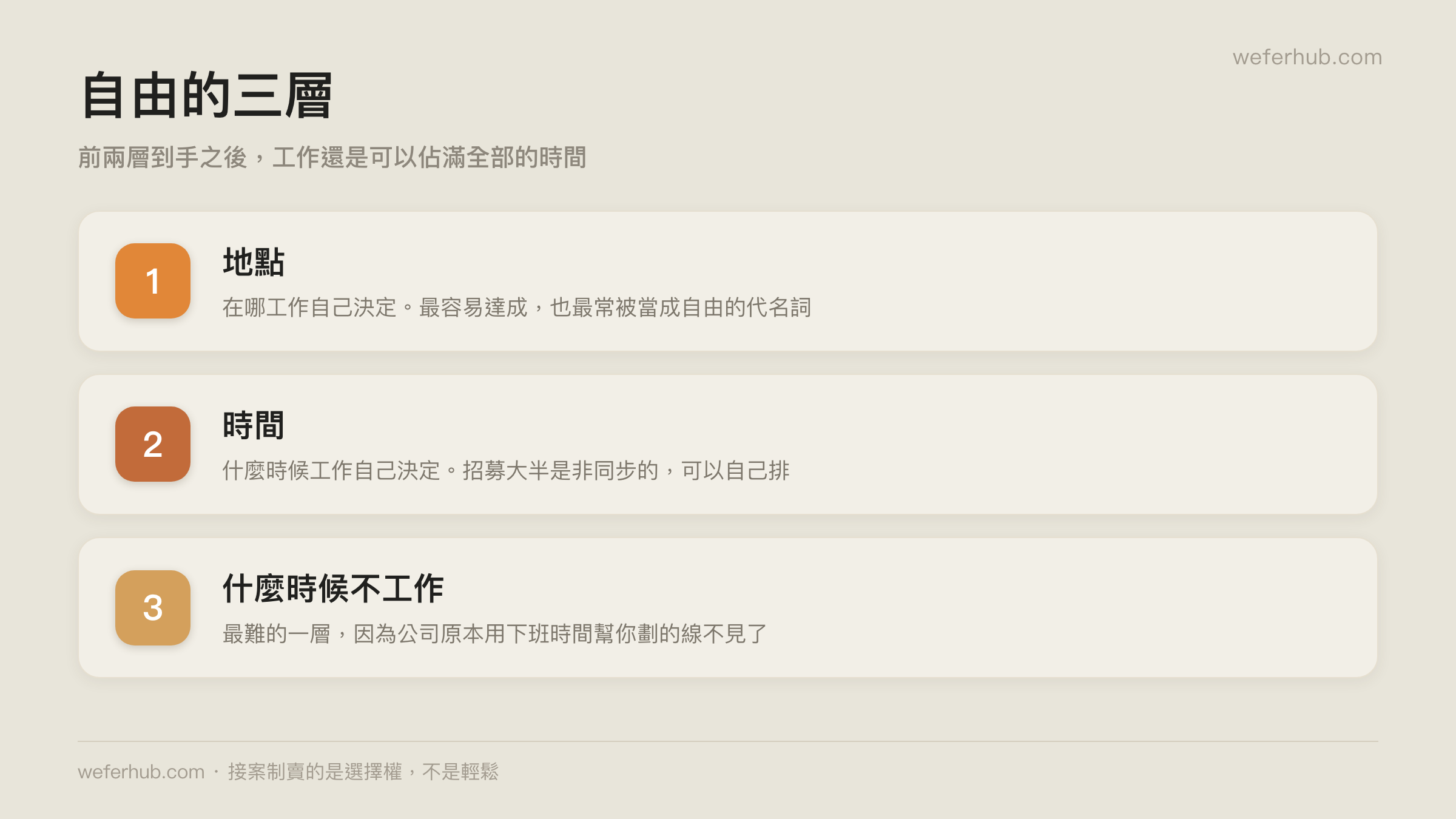 自由的三層