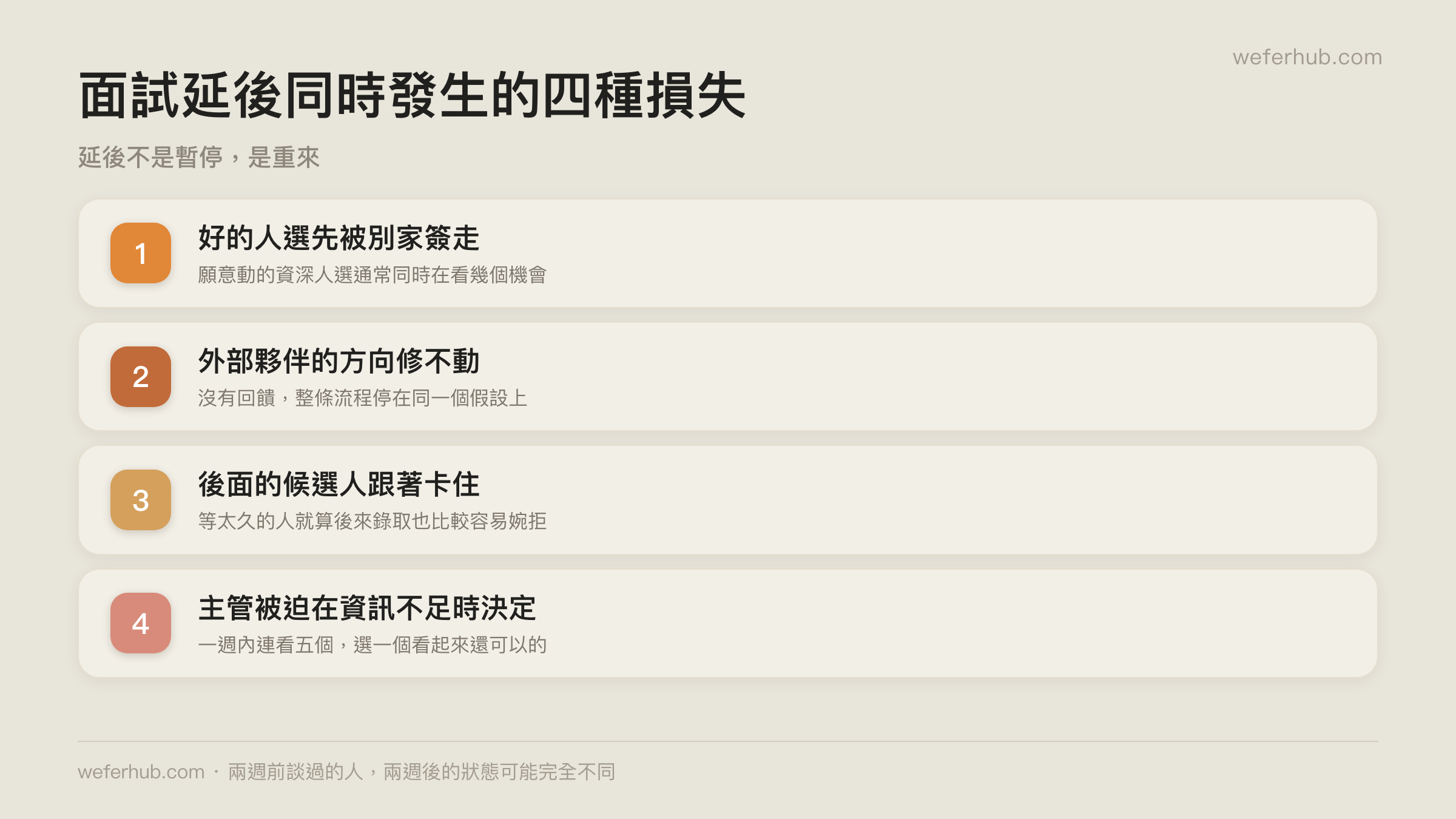 面試延後的四種損失