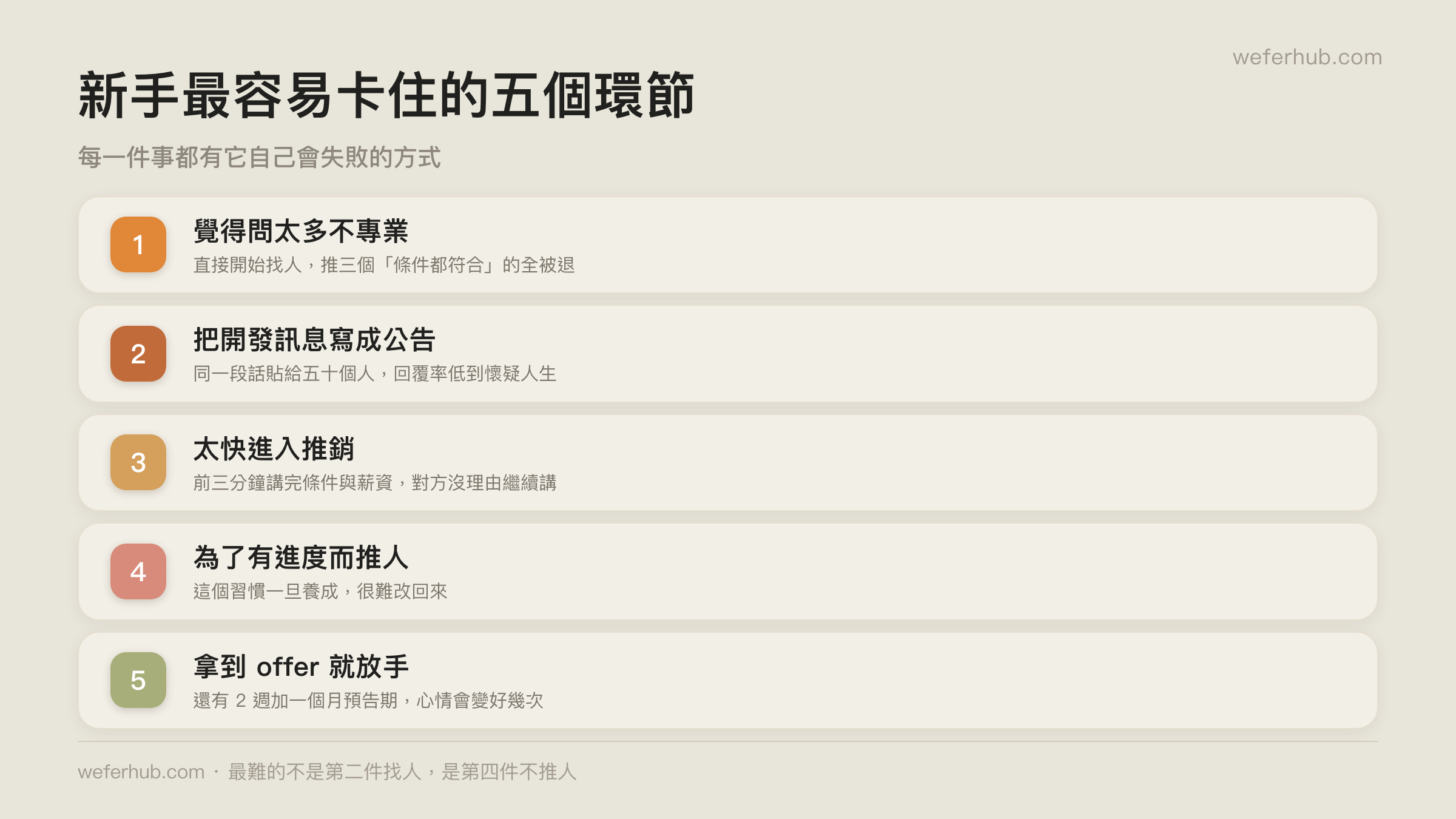 新手最容易卡住的五個環節