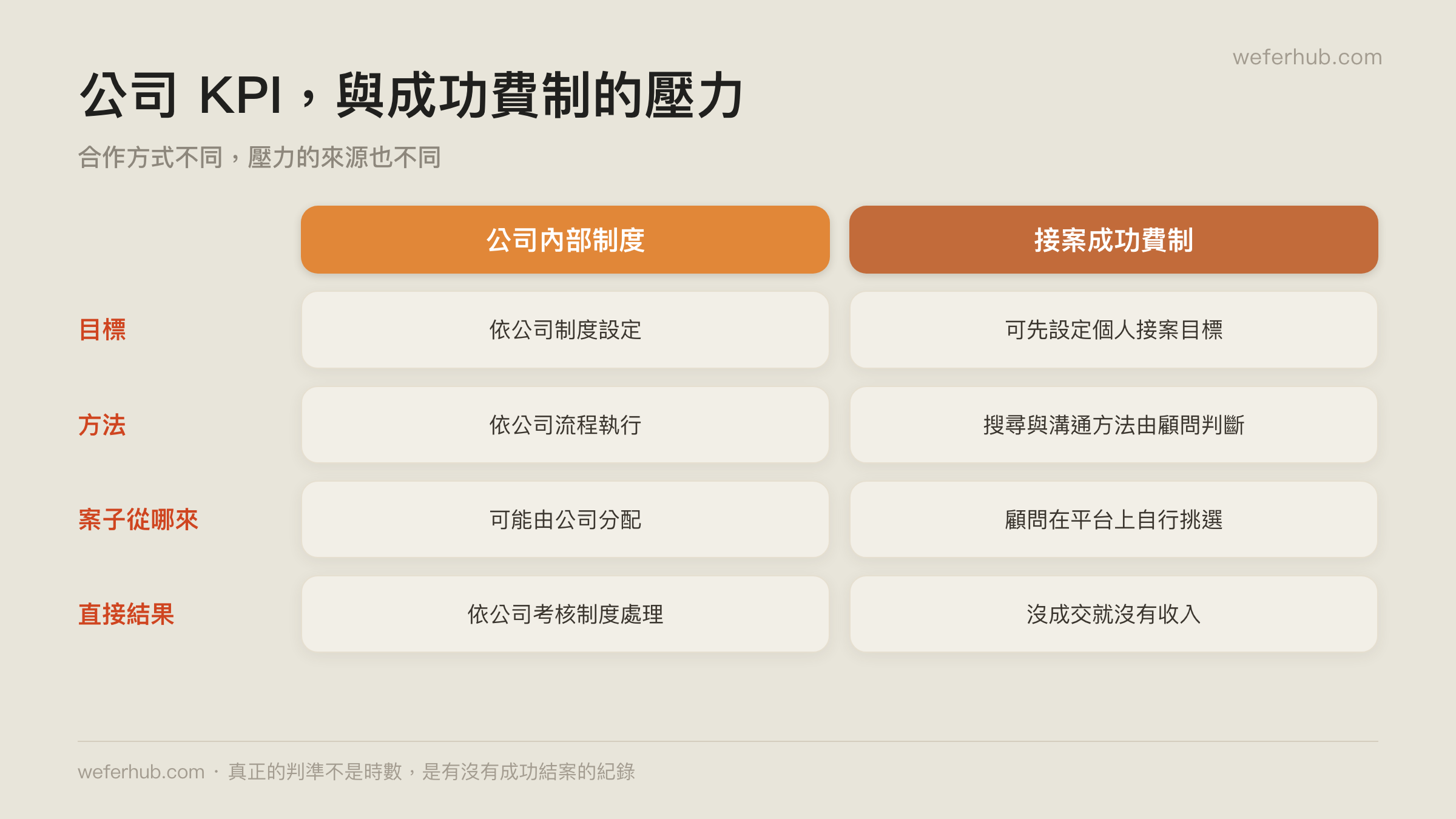 公司給的目標與自己定的目標