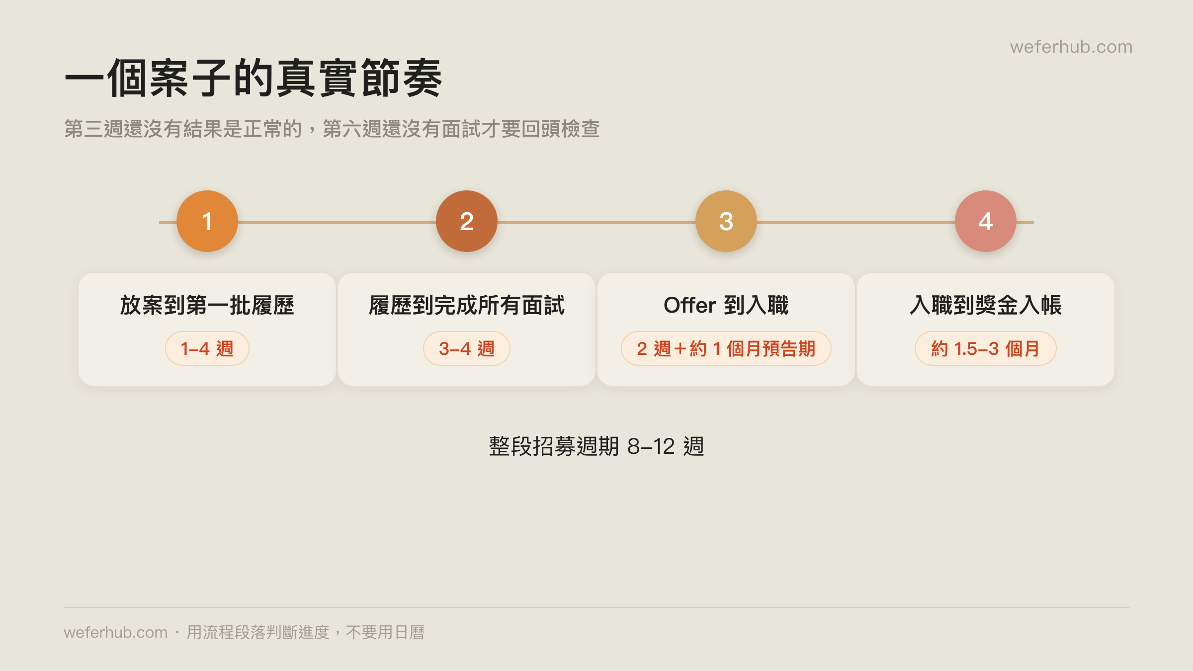 一個案子的真實節奏