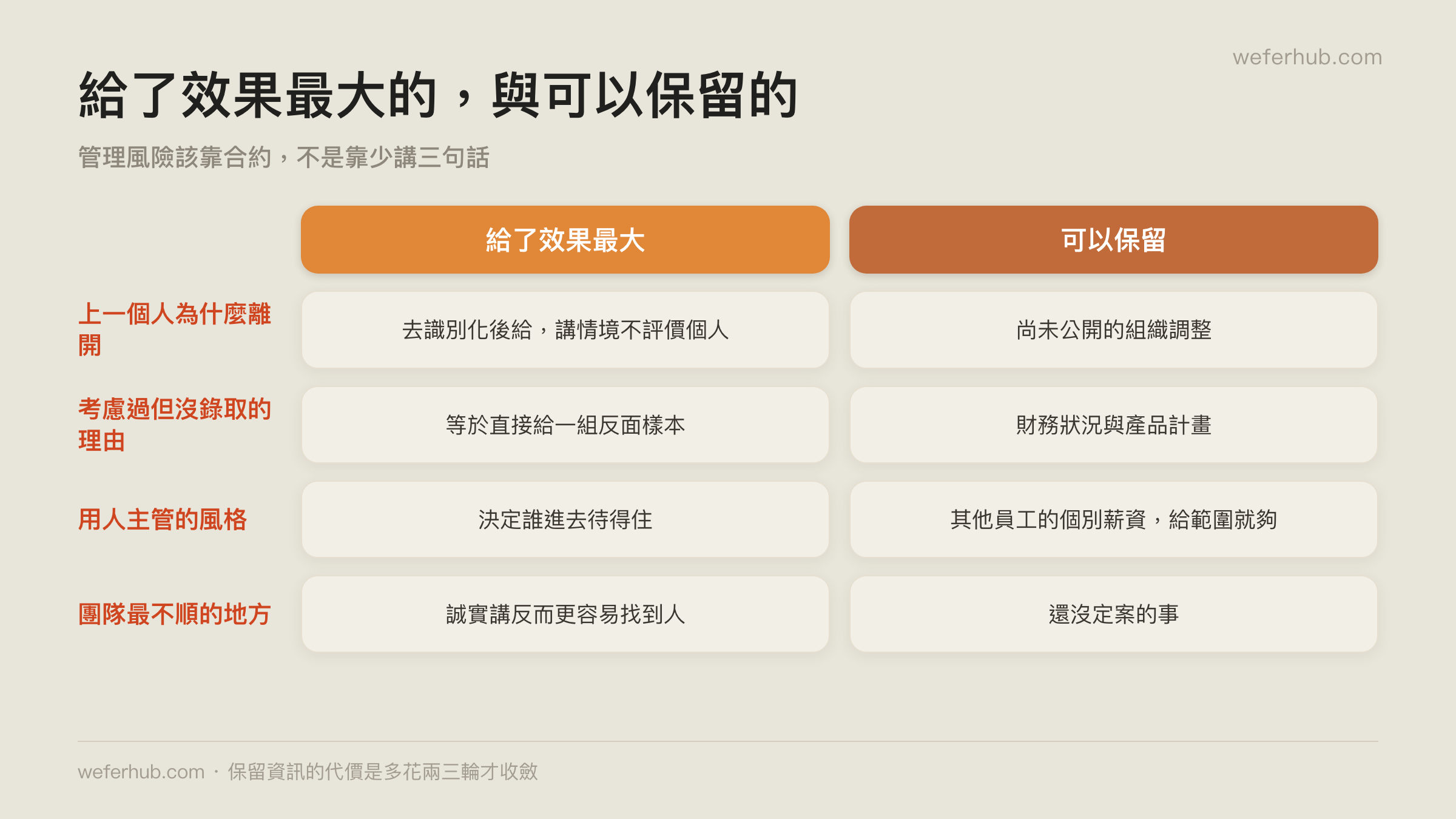 可以保留與不該保留的
