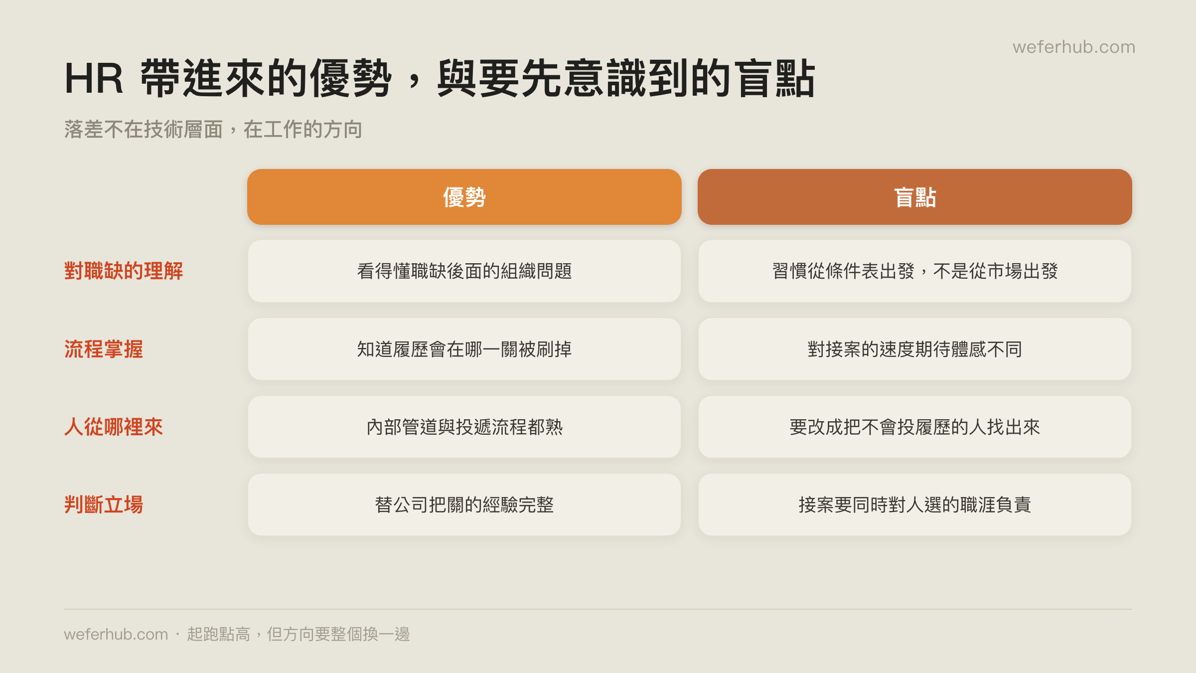 HR 帶進來的三個優勢