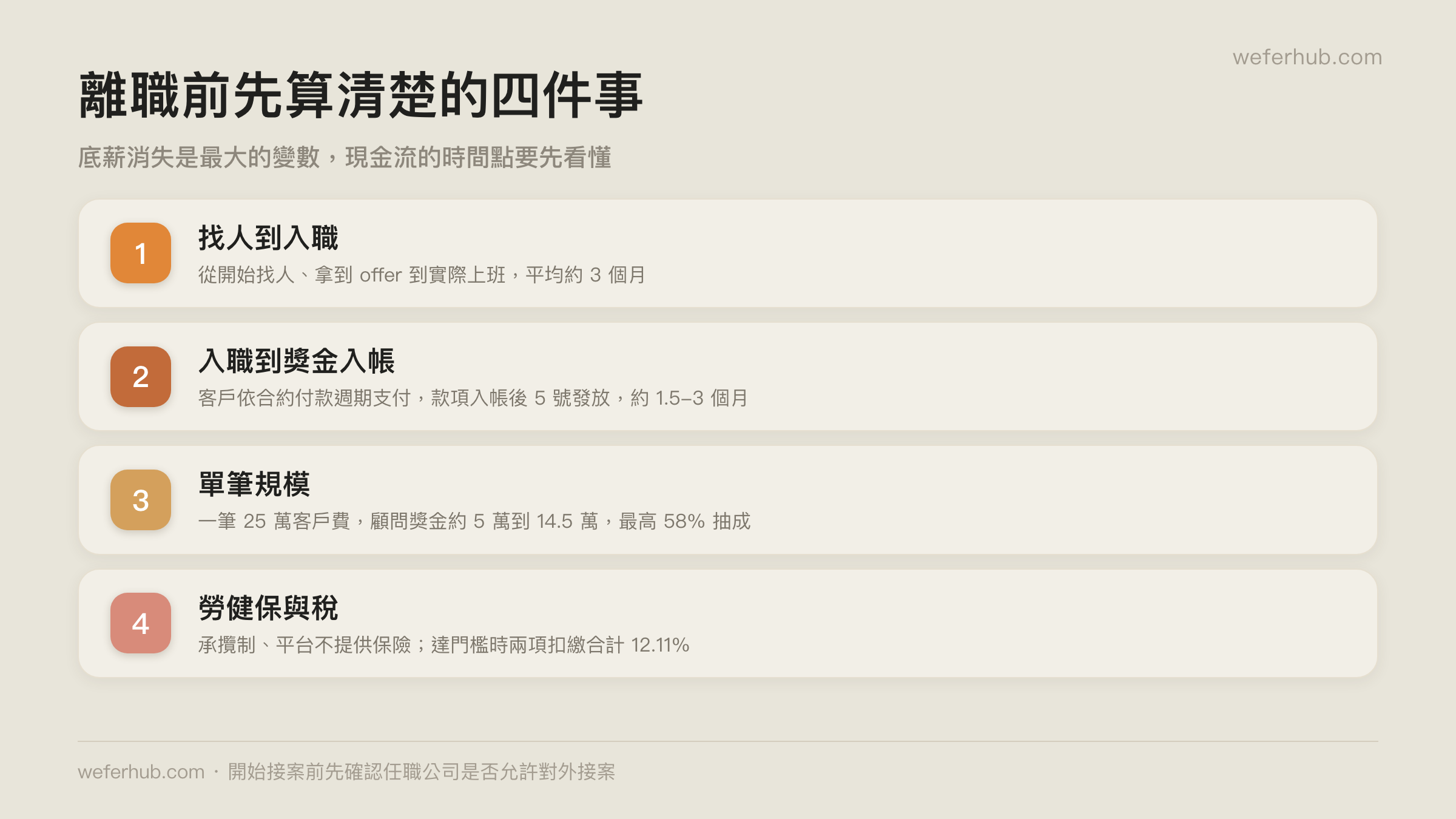 離職前先算清楚的四件事