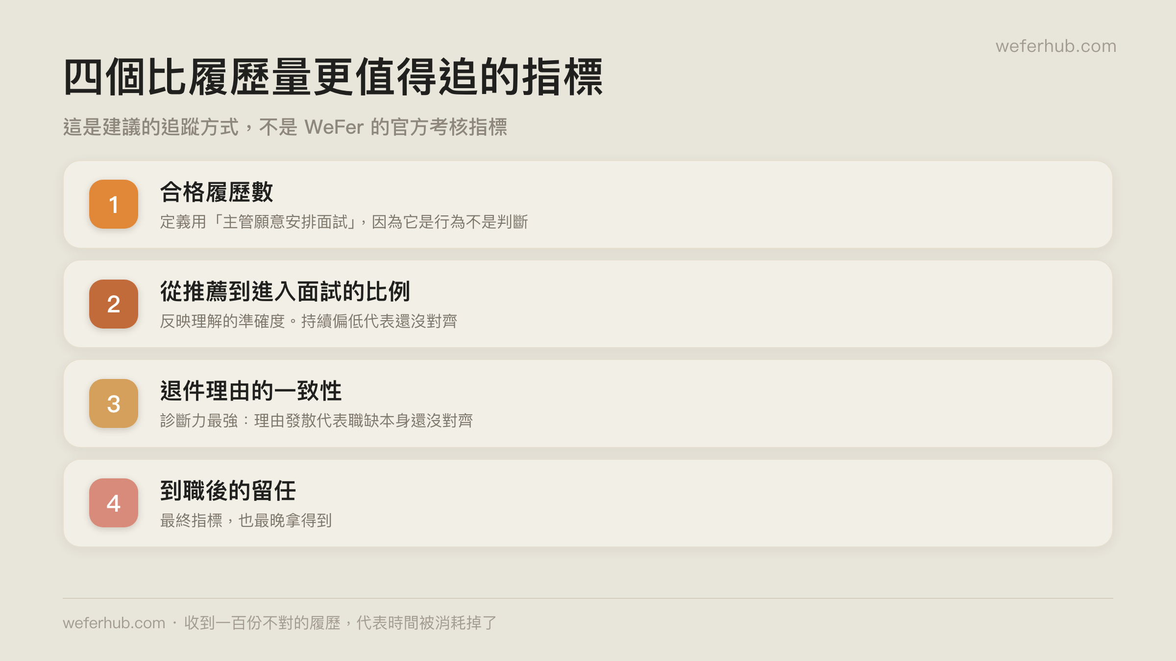 四個值得追的指標