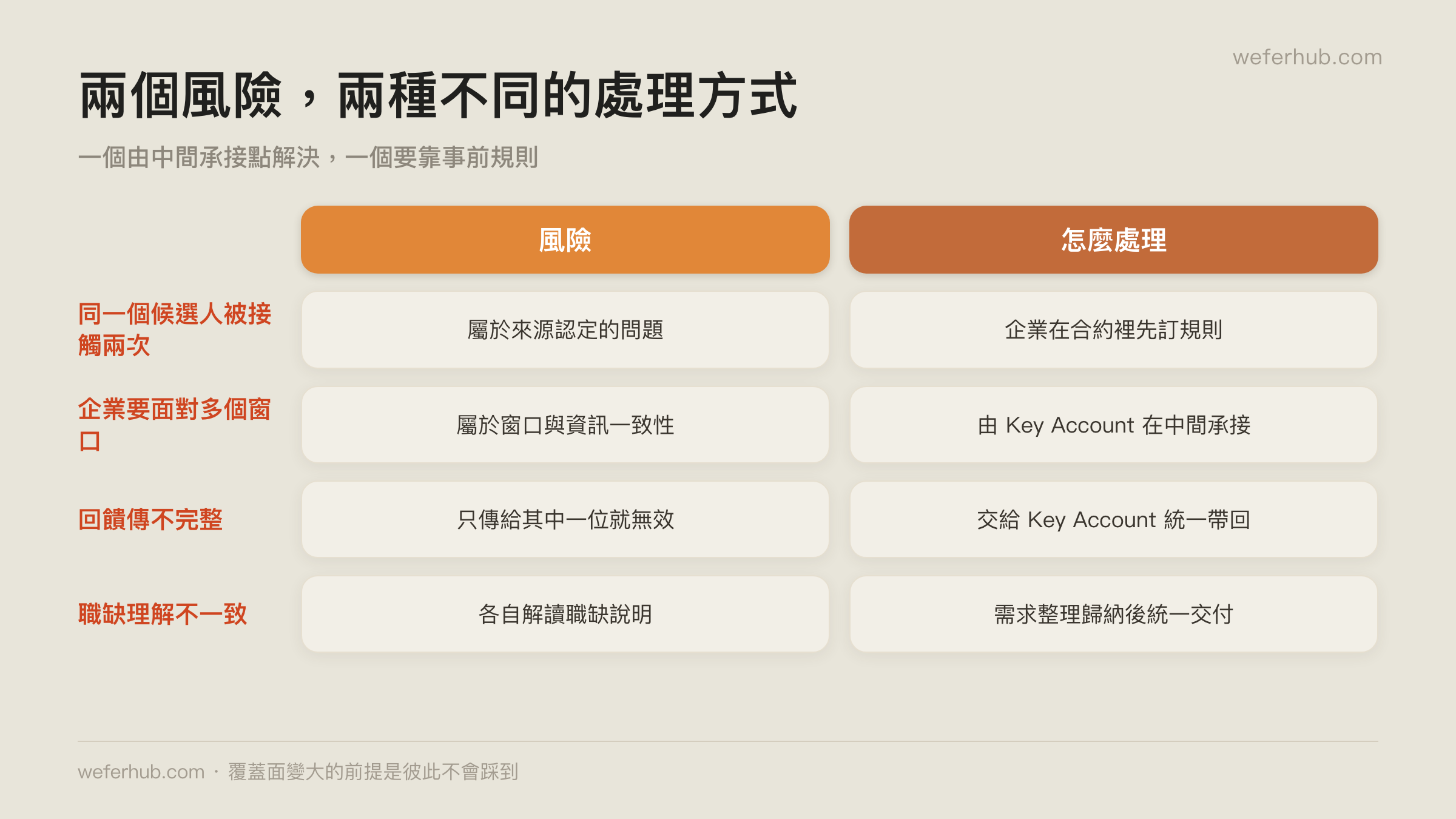 多位顧問同時接案的兩個風險