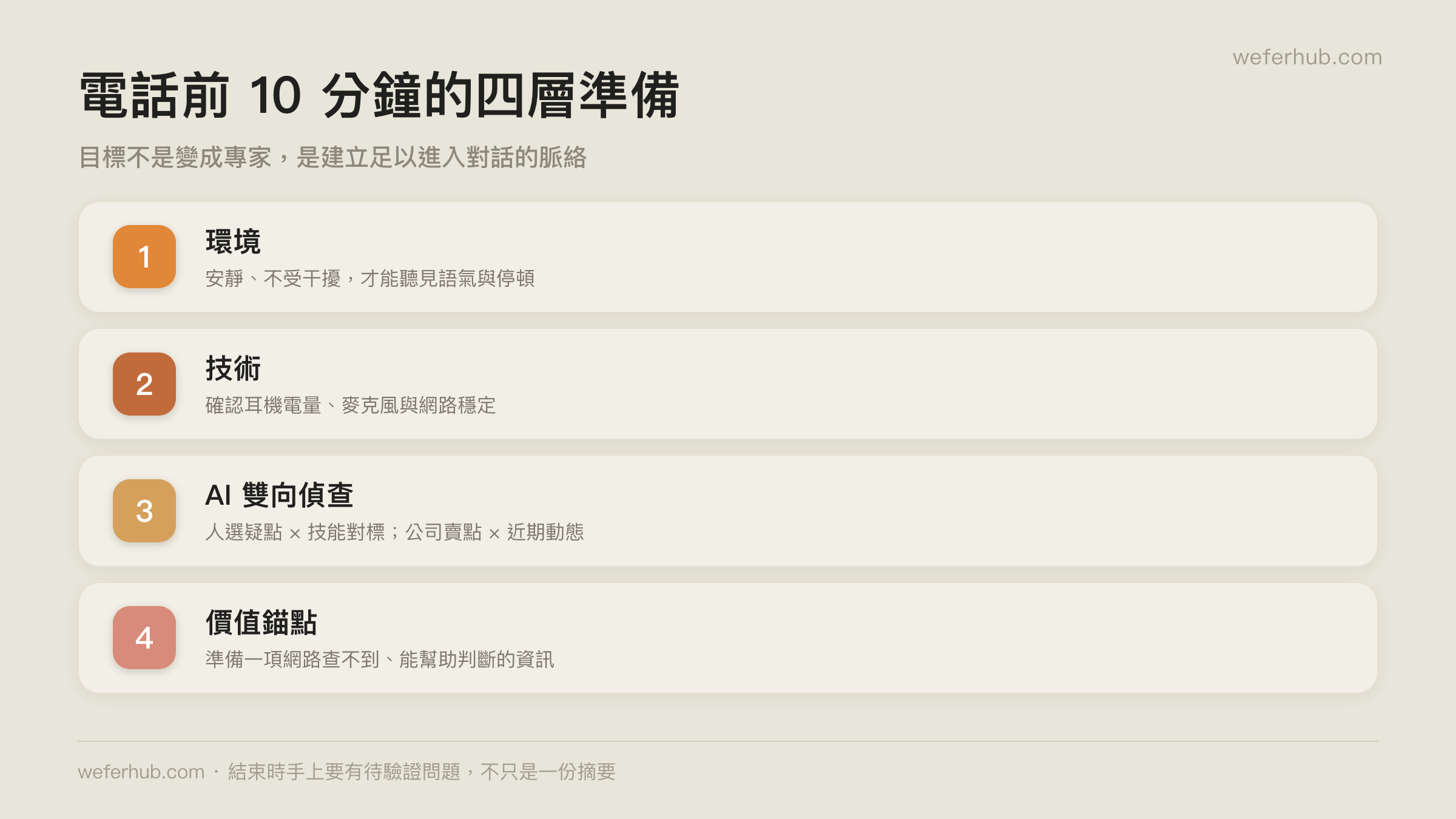 電話前 10 分鐘的四層準備