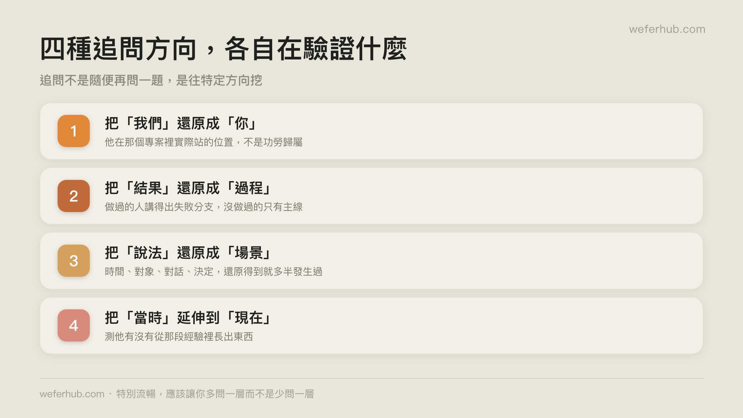 四種追問方向,各自在驗證什麼