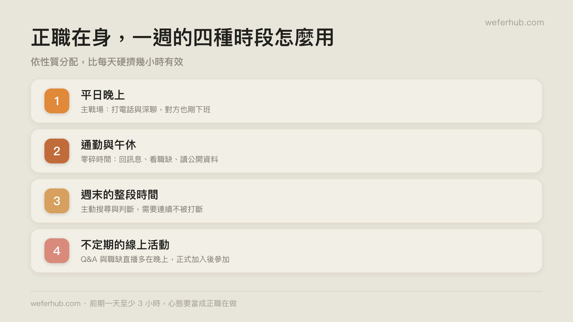 正職在身時，一週的四種時段怎麼用