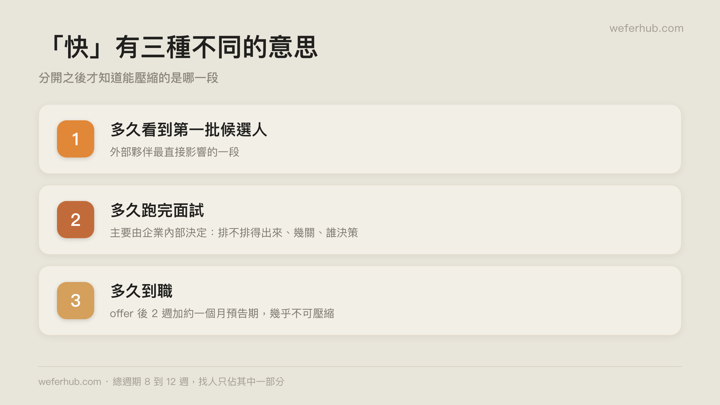 「快」有三種不同的意思