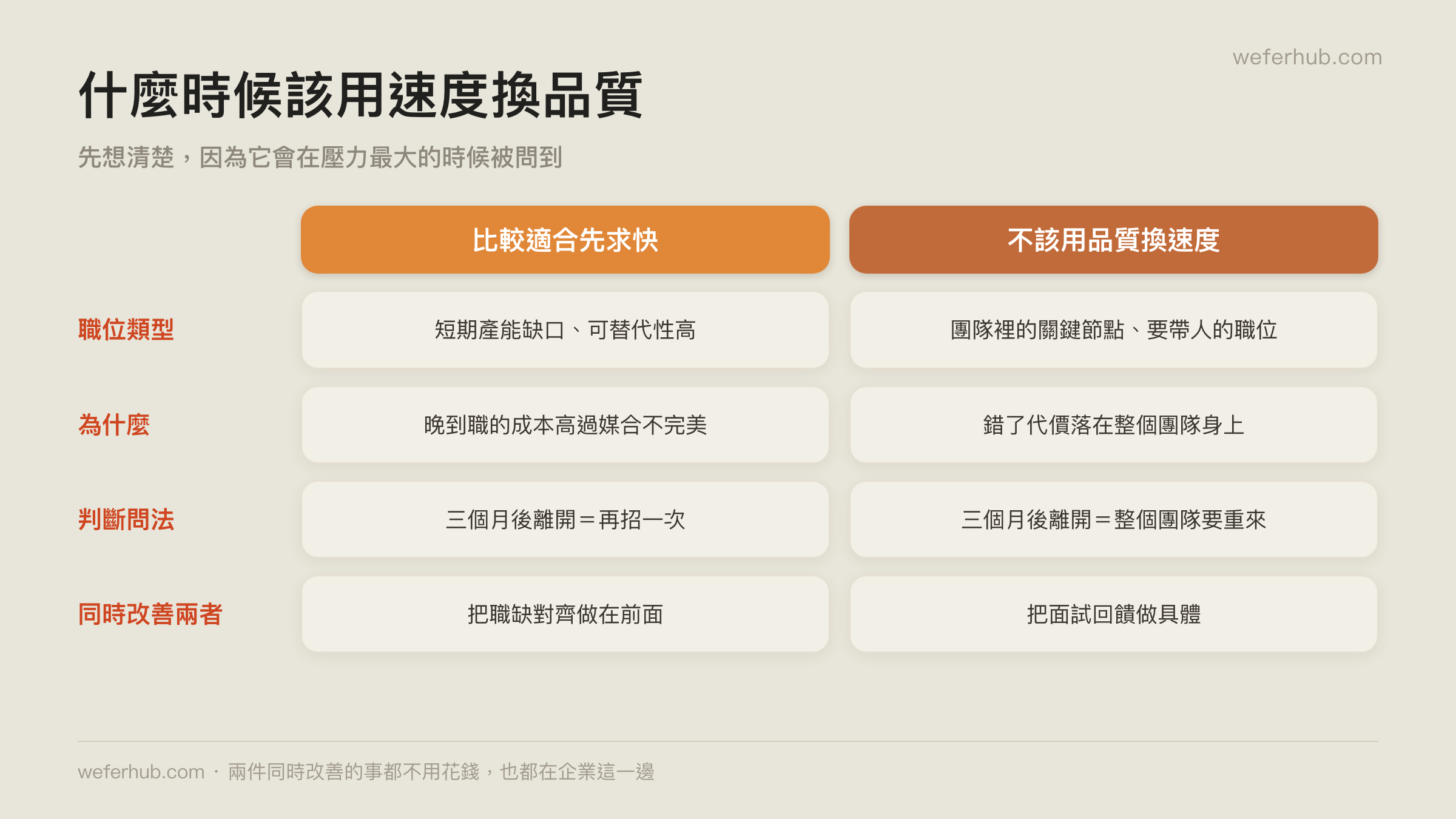 什麼時候該換、什麼時候不該