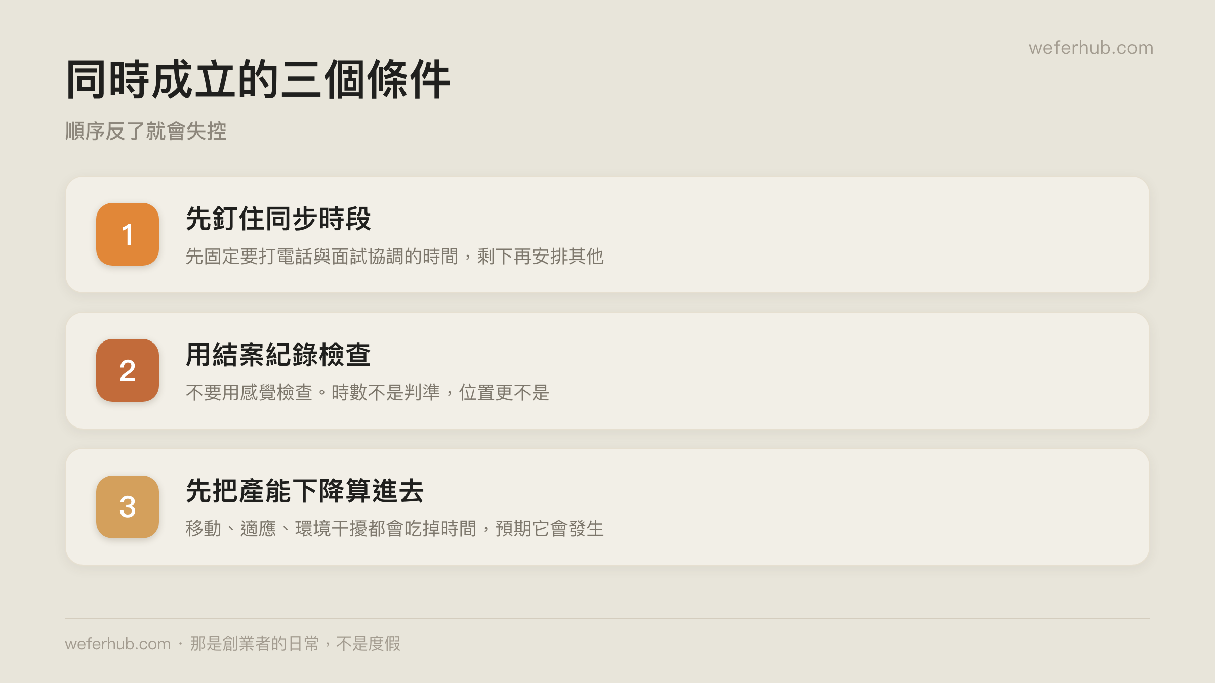 同時成立的三個條件