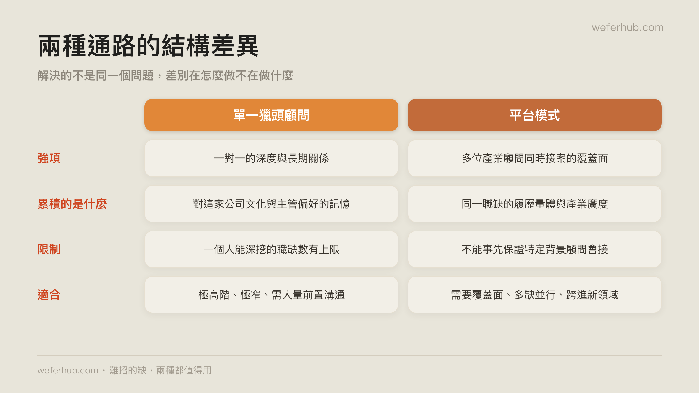 兩種通路的結構差異