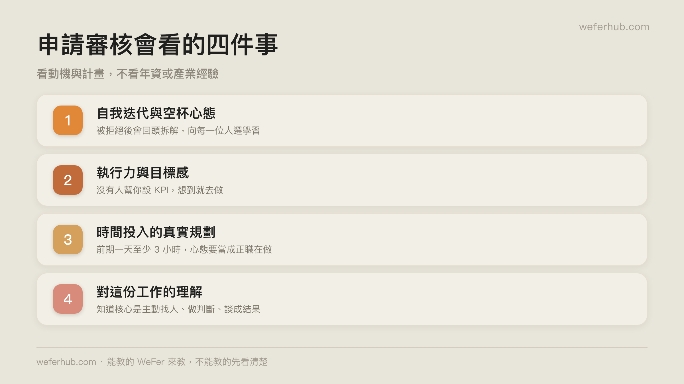 WeFer Recruiter 申請審核的四個判準