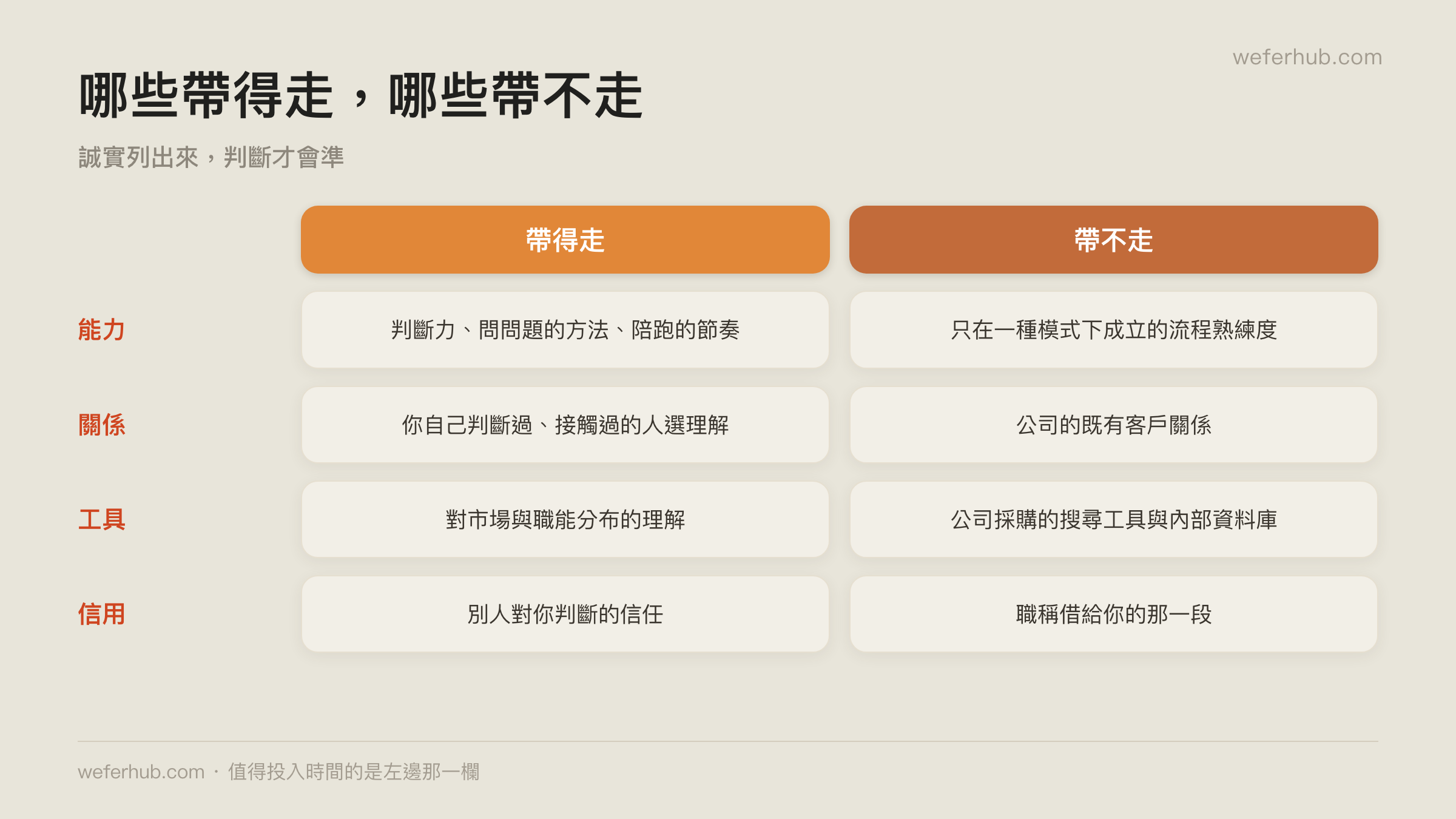 哪些帶得走,哪些帶不走