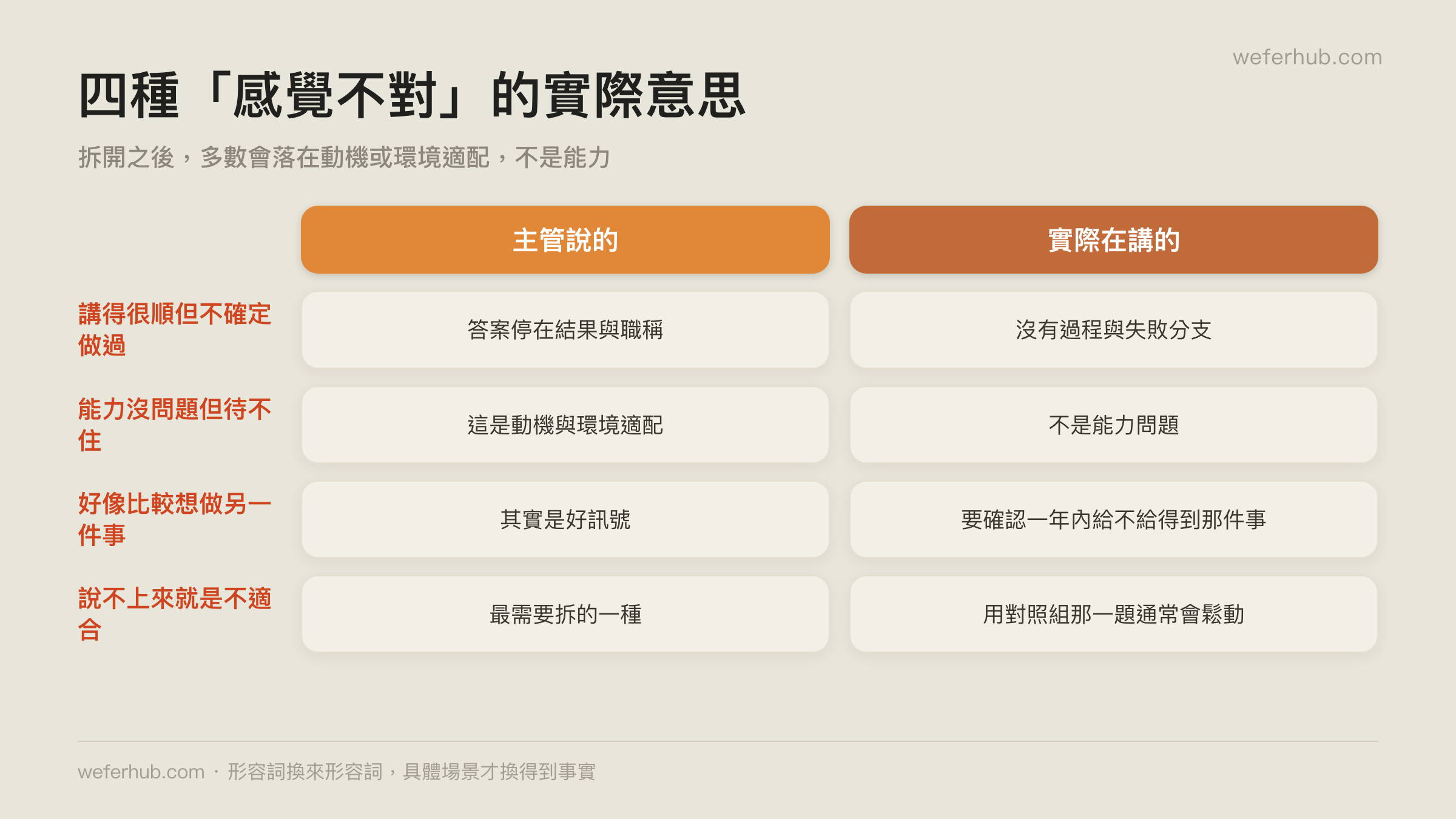 四種「感覺不對」的實際意思