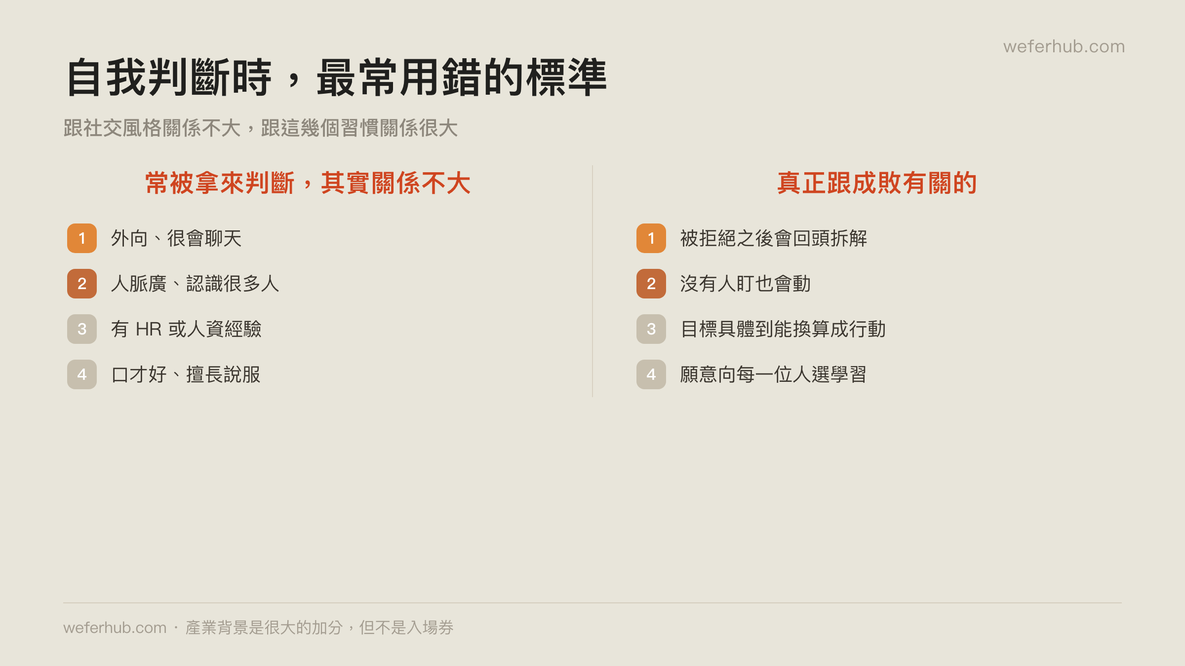 常被拿來判斷的條件，與真正相關的能力