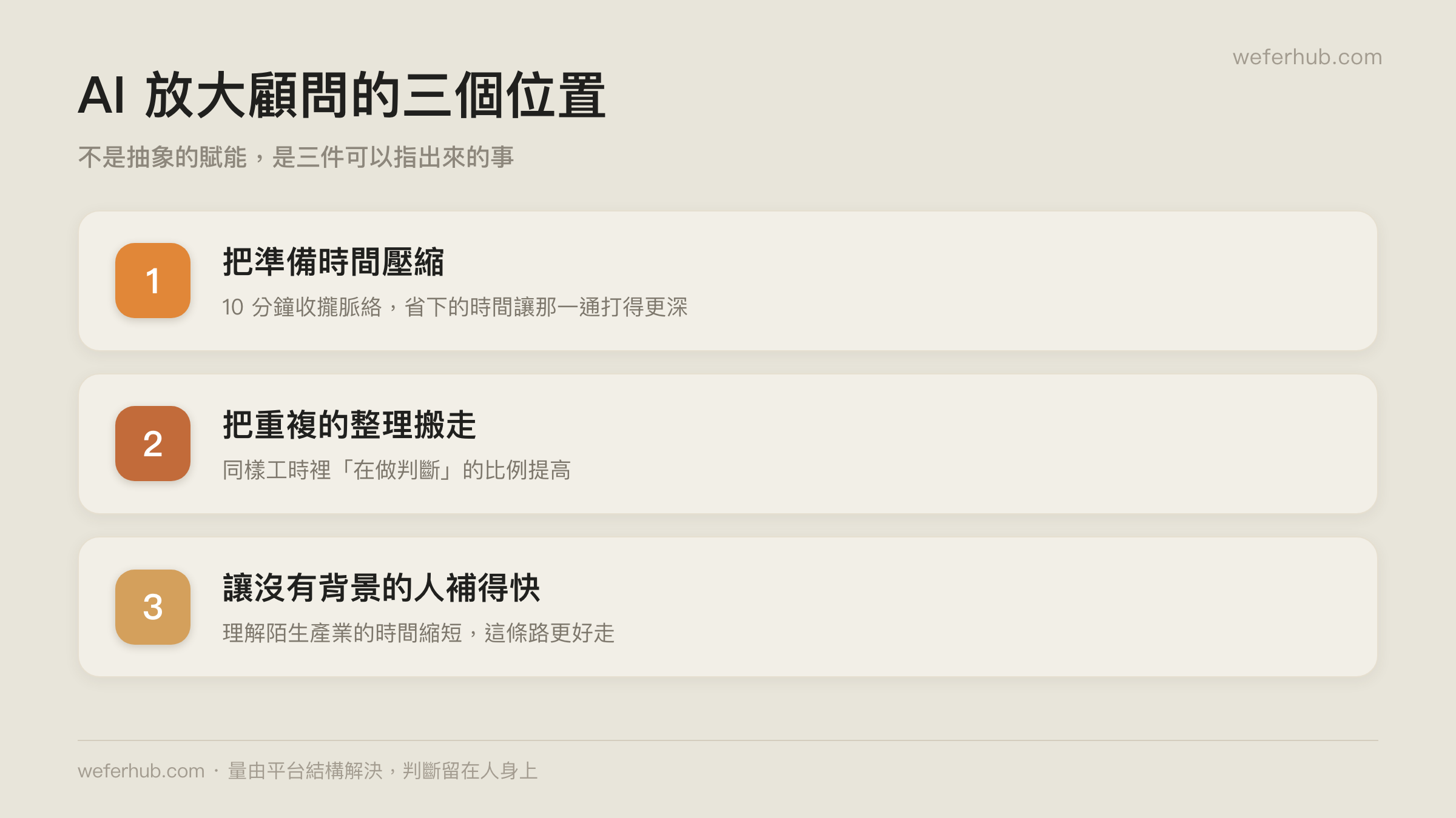 AI 放大顧問的三個位置