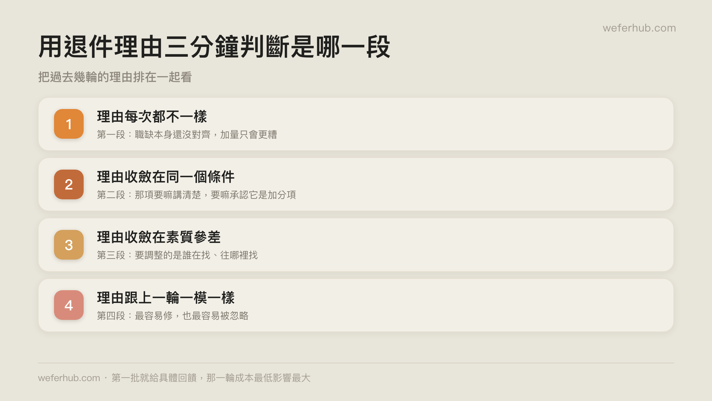 用退件理由判斷是哪一段