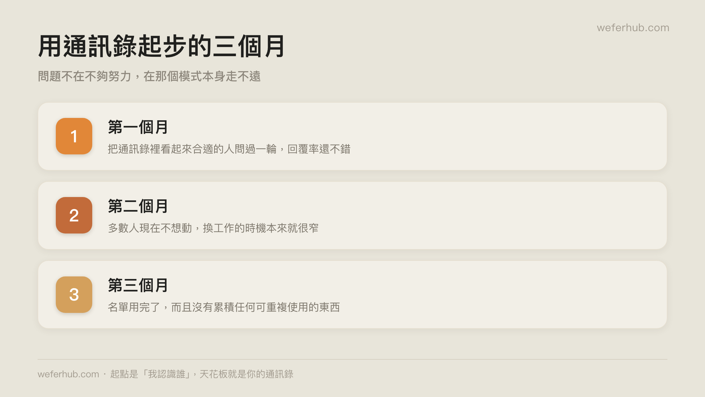 用通訊錄起步的三個月,會發生什麼