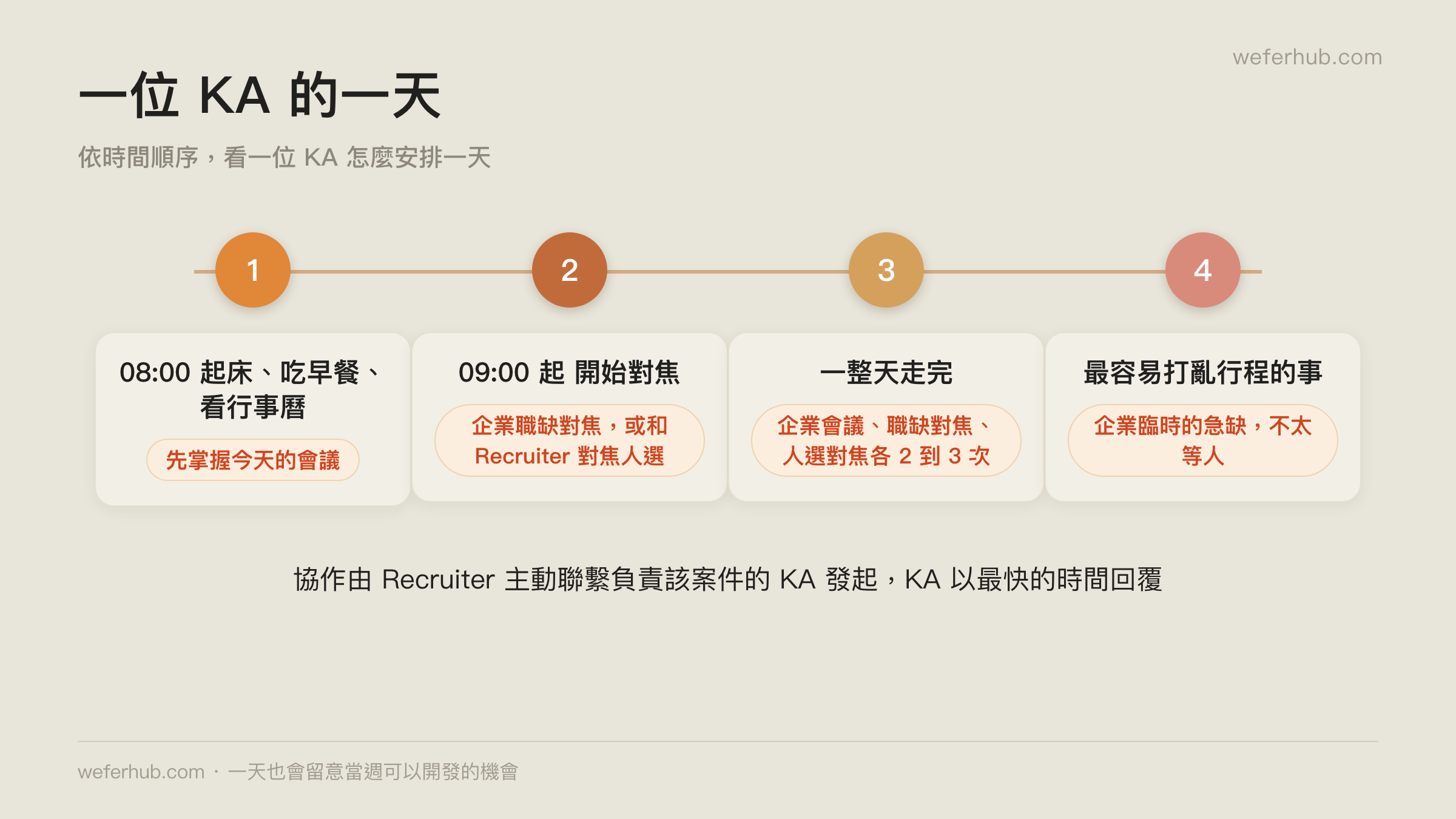 一位 KA 的一天