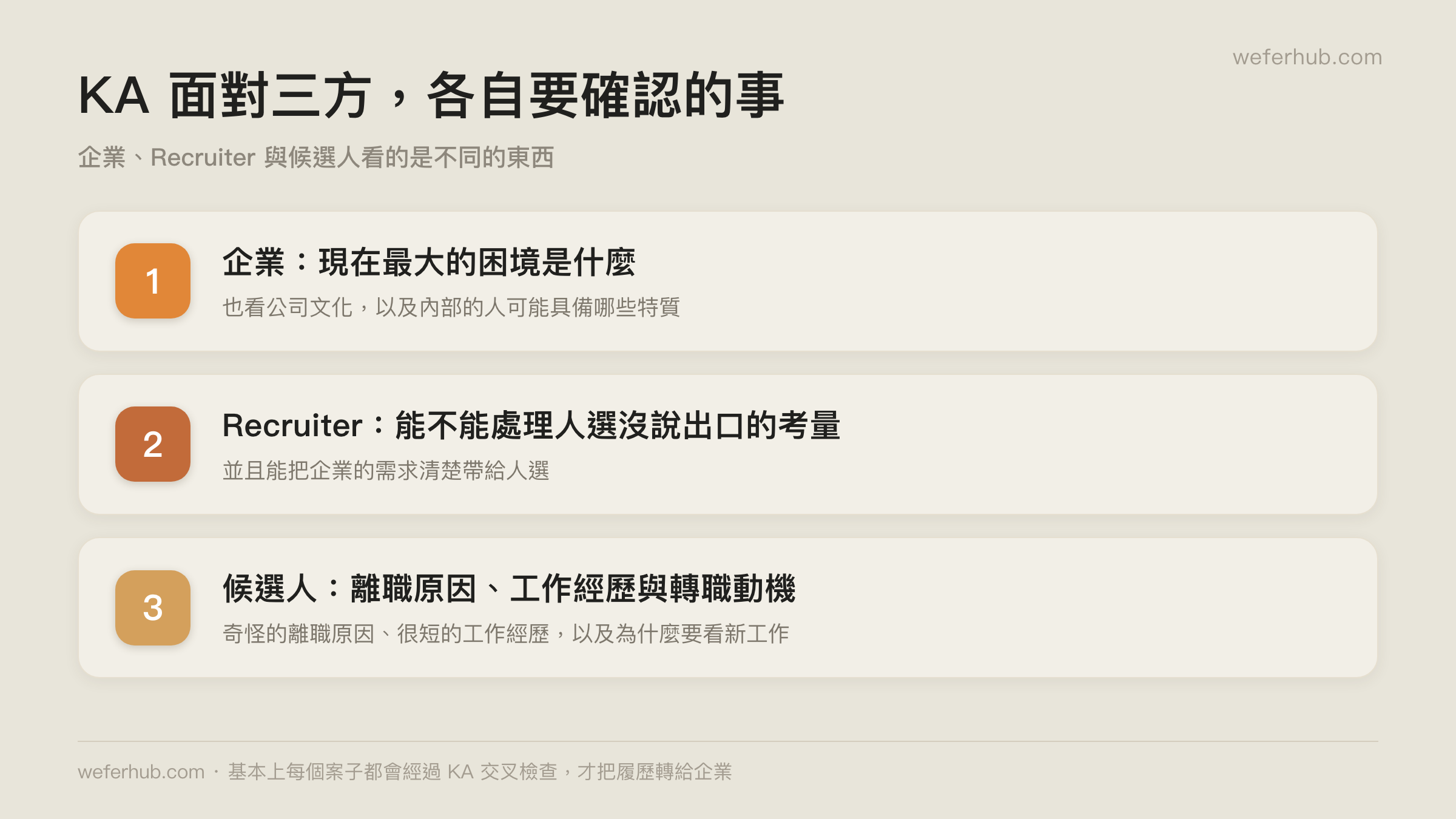 KA 面對三方各自確認的事