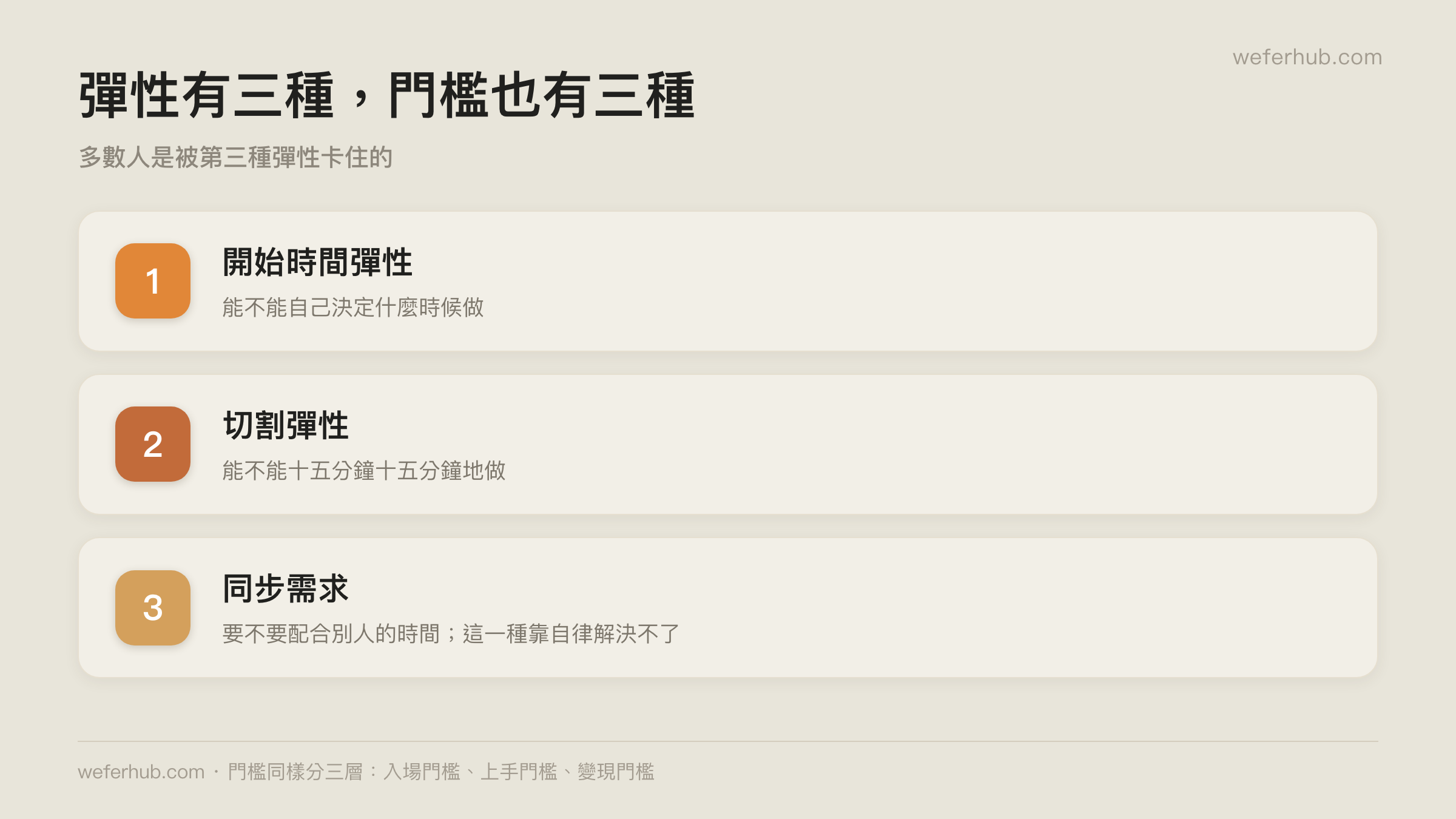 時間彈性與門檻的三種拆法