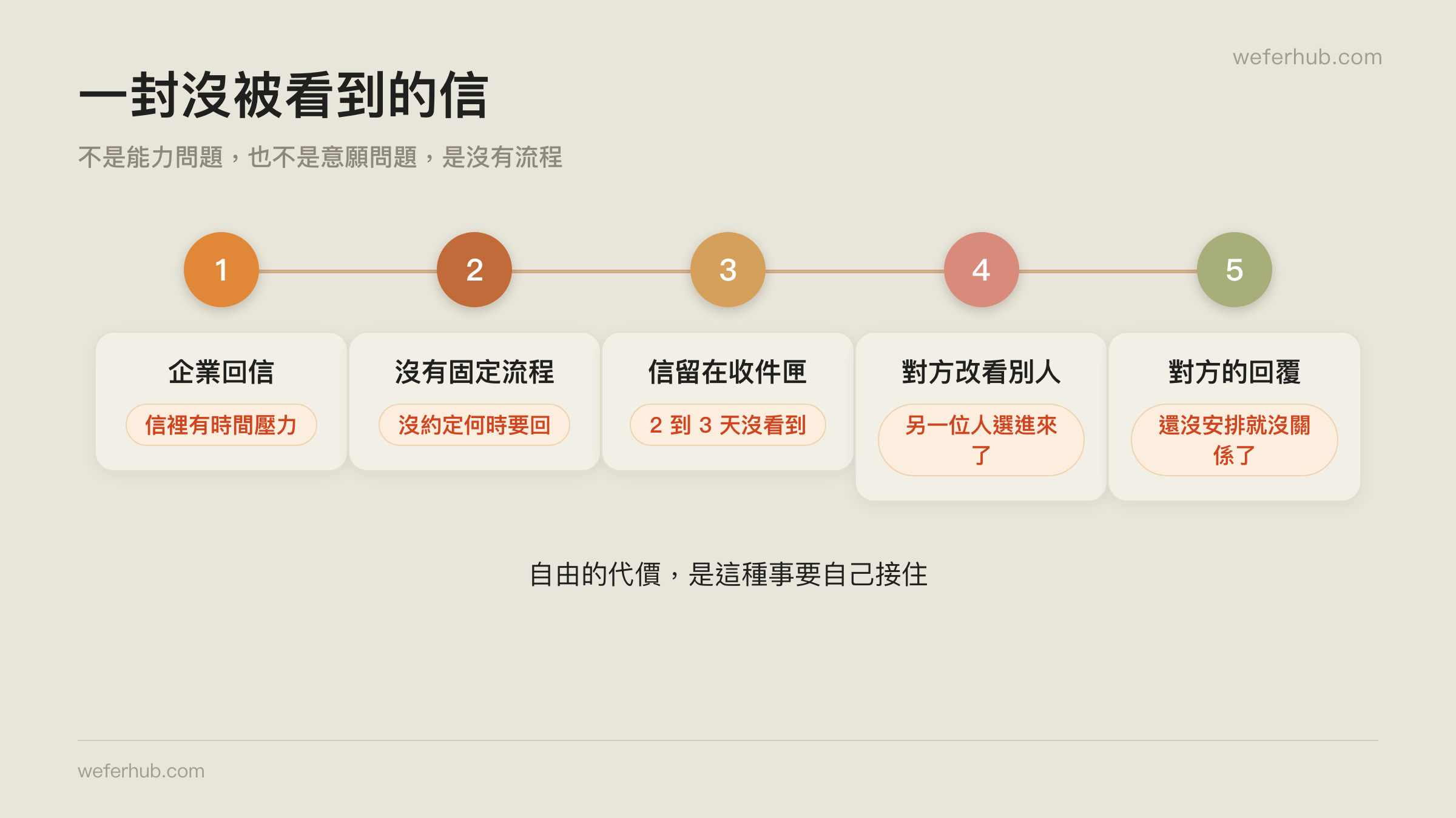 一封沒被看到的信,後來發生什麼