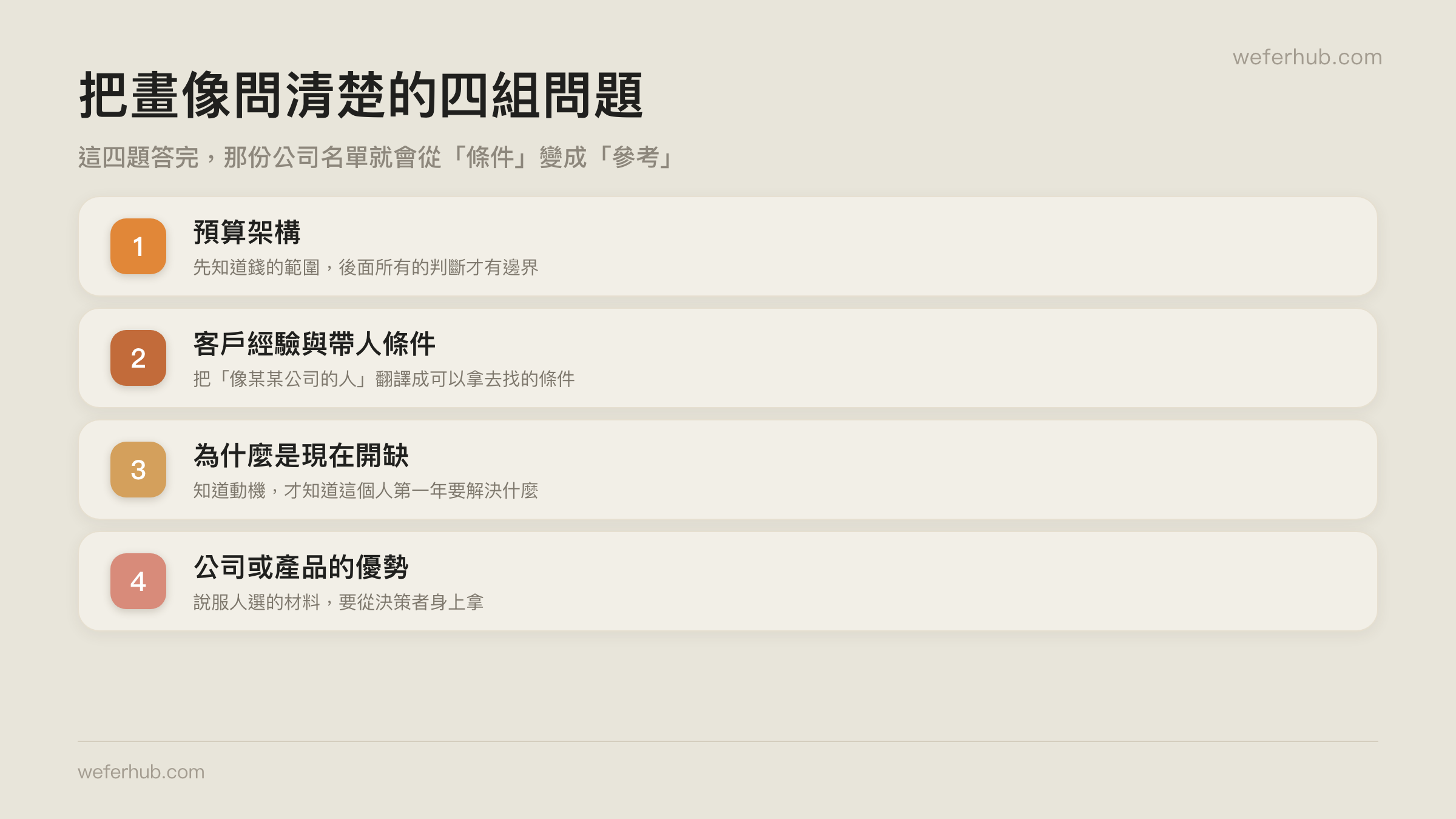 把畫像問清楚的四組問題