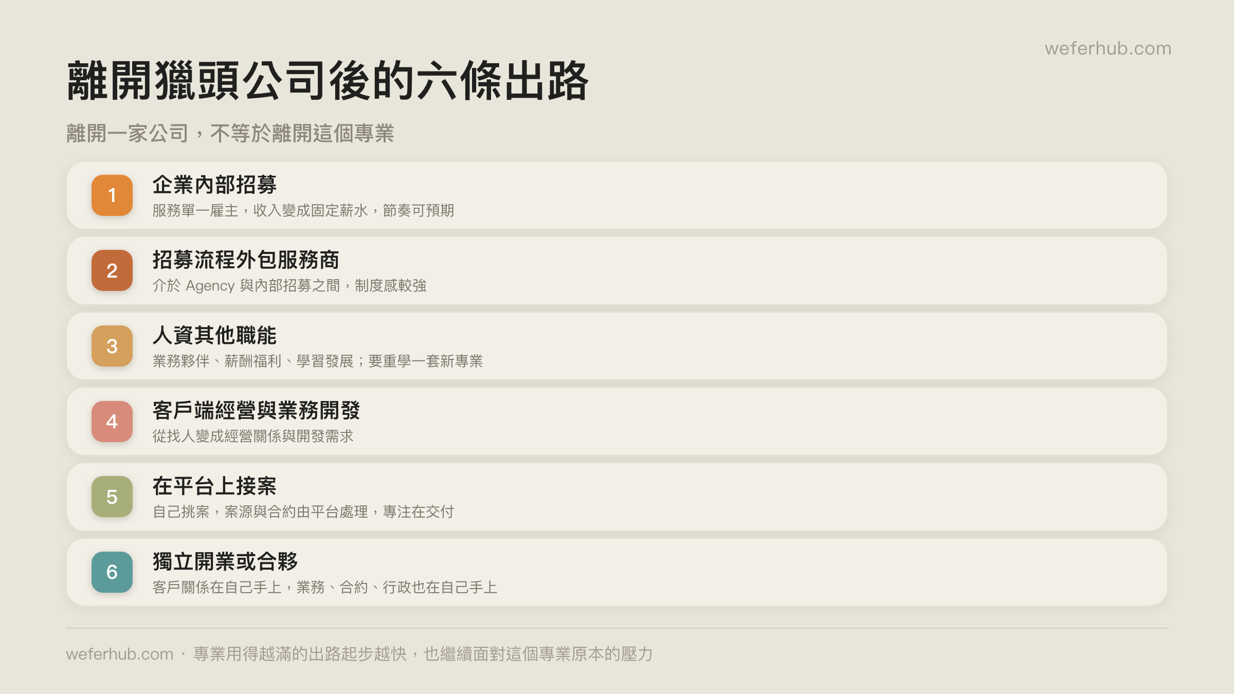 離開獵頭公司後的六條出路