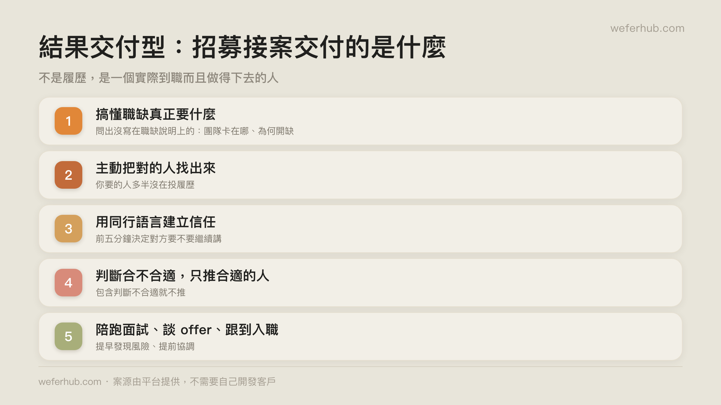 招募接案的交付內容與驗收點