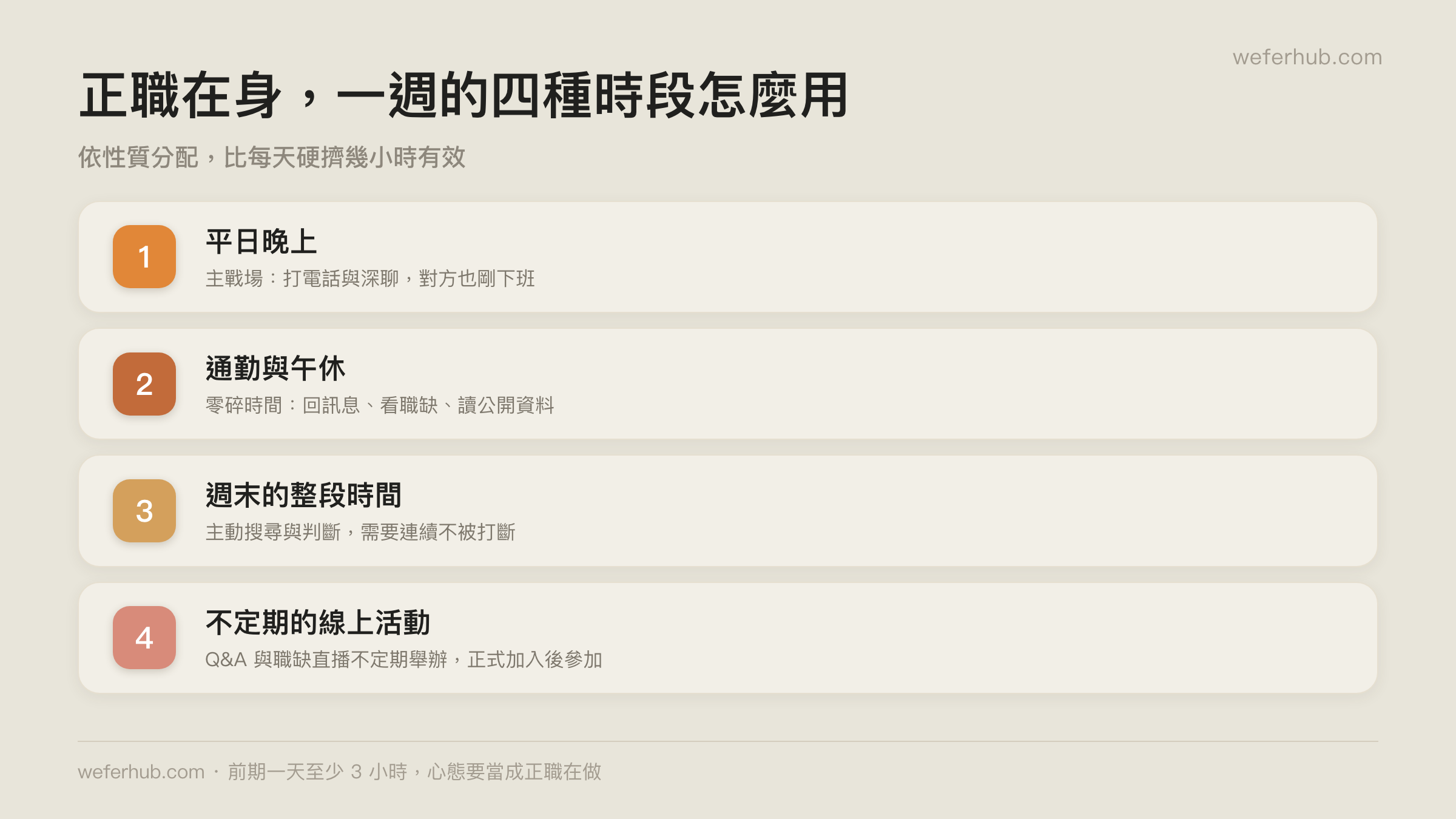 正職在身時，一週的四種時段怎麼用