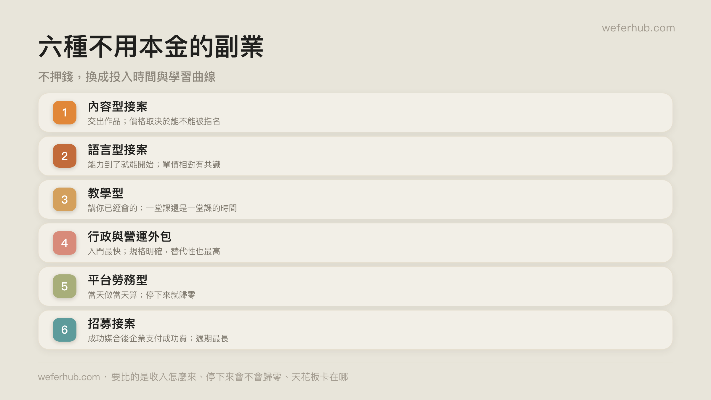 六種不用本金的副業比較