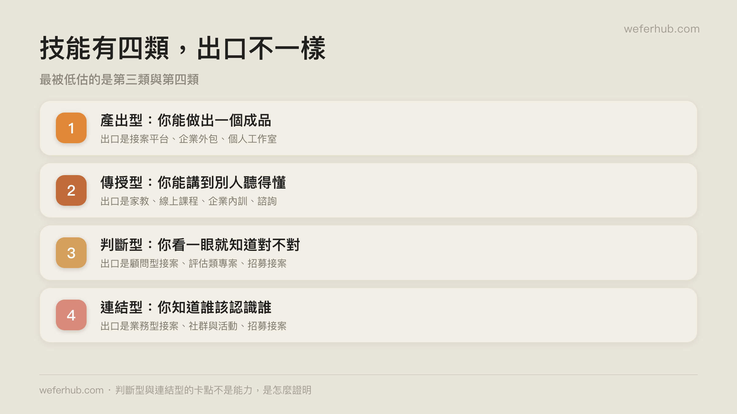 四類技能各自的副業出口