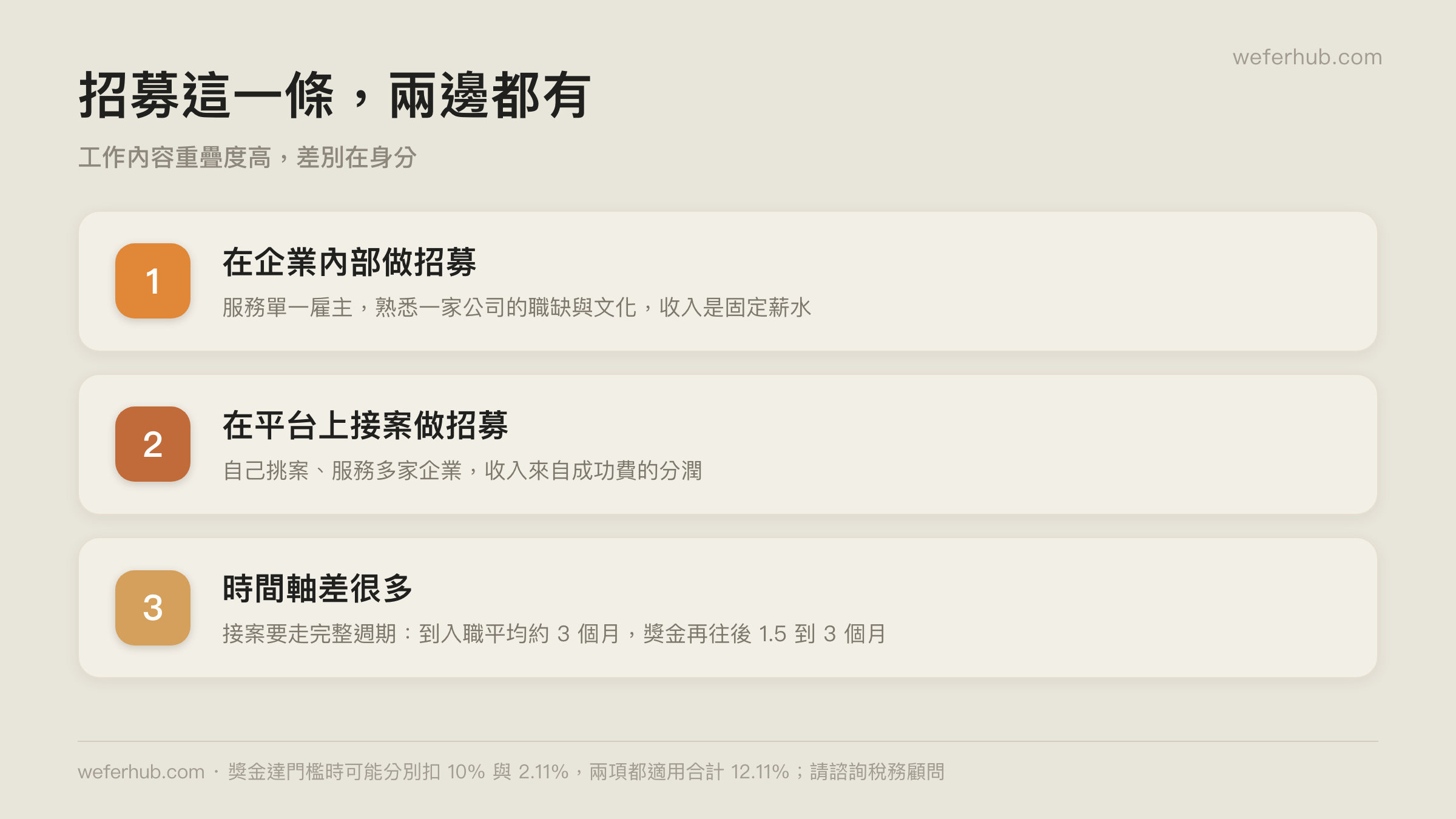 招募的兩種形式對照