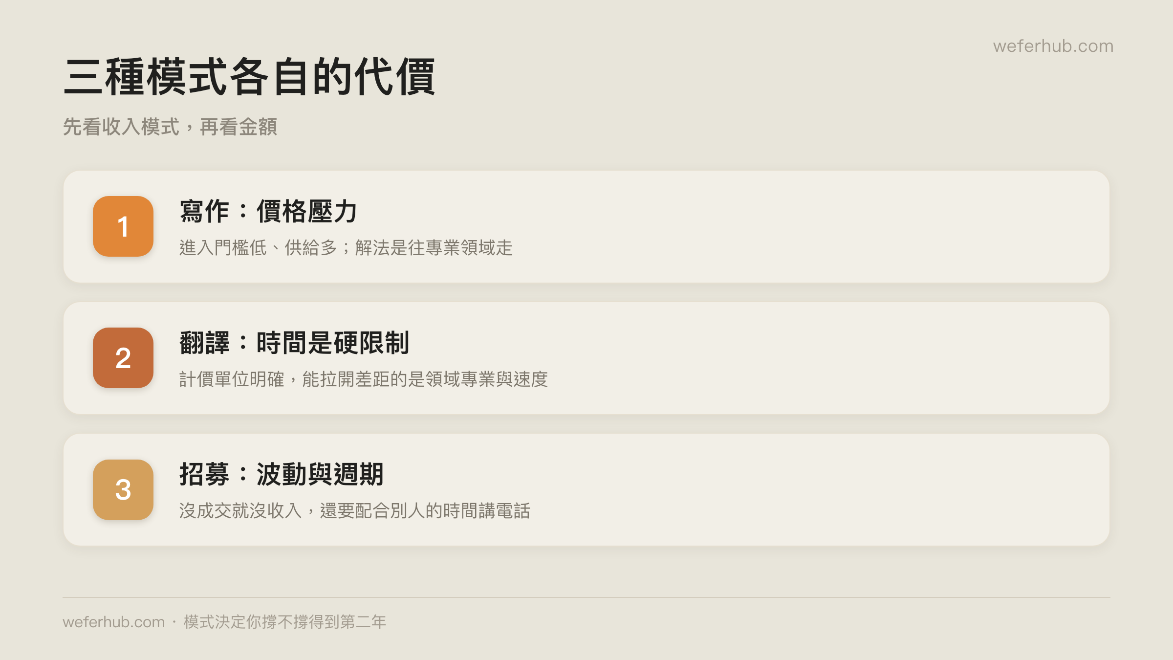 三種模式各自的代價